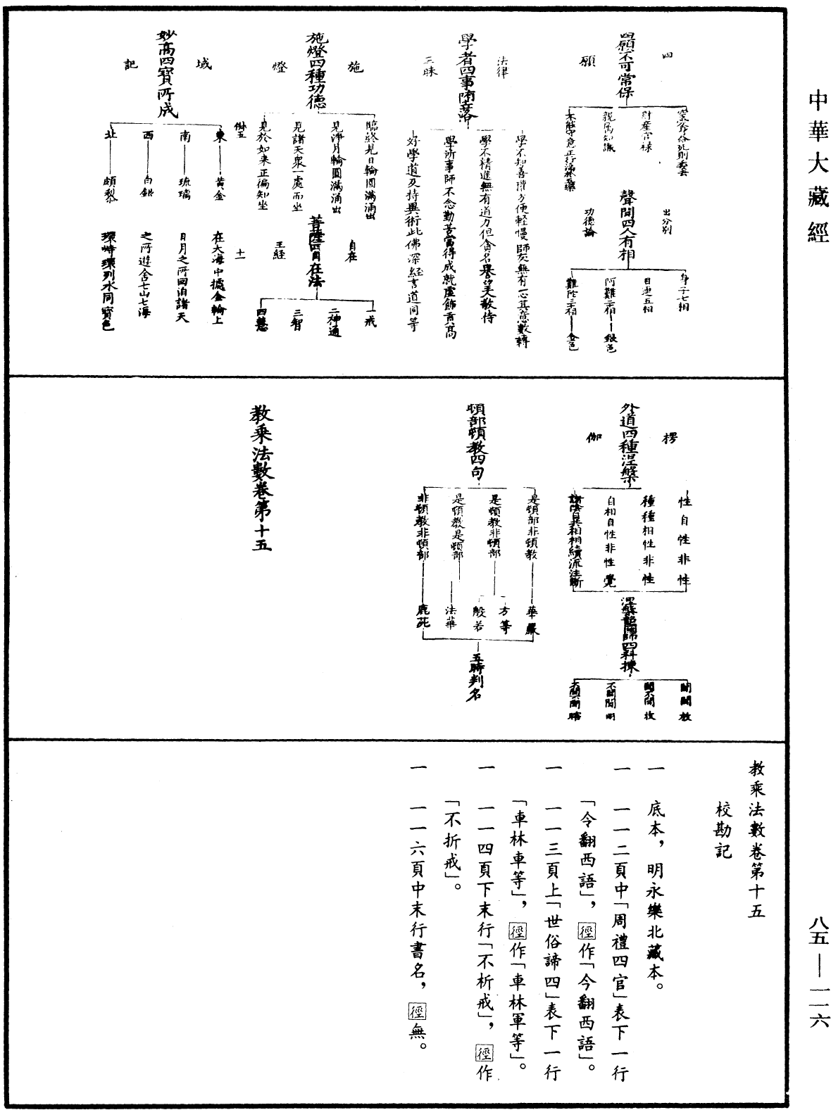 教乘法數《中華大藏經》_第85冊_第0116頁