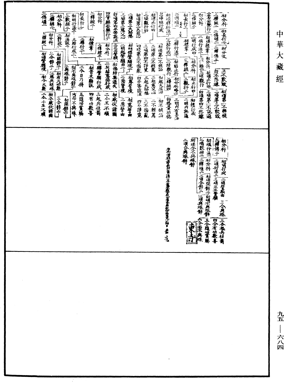 妙法蓮華經文句科《中華大藏經》_第95冊_第684頁