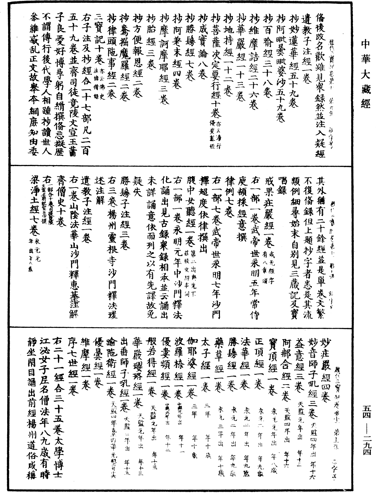 歷代三寶紀《中華大藏經》_第54冊_第294頁