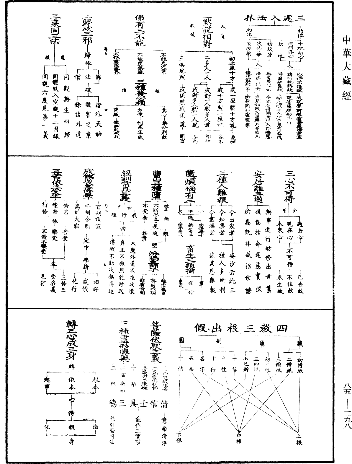 重訂教乘法數《中華大藏經》_第85冊_第0298頁