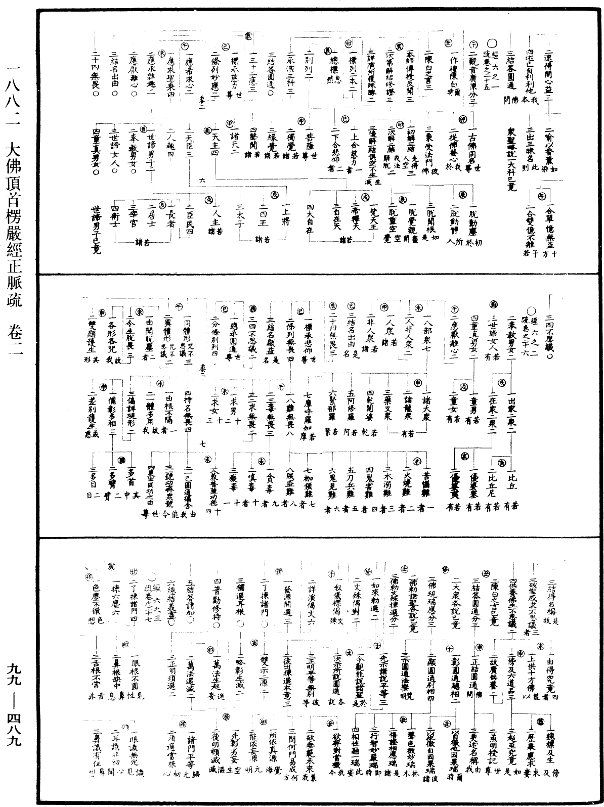 大佛顶首楞严经正脉疏《中华大藏经》_第99册_第489页