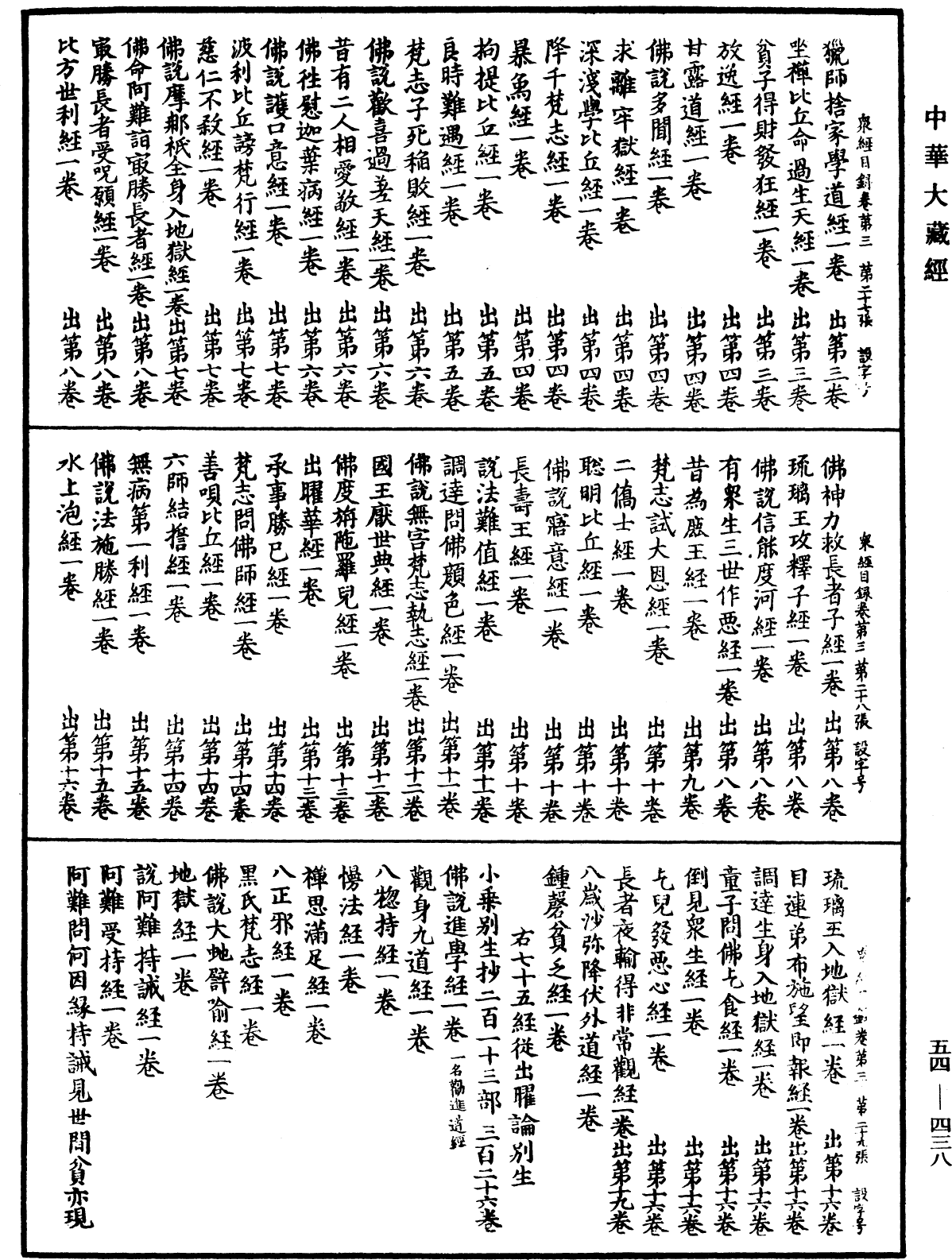 眾經目錄《中華大藏經》_第54冊_第438頁