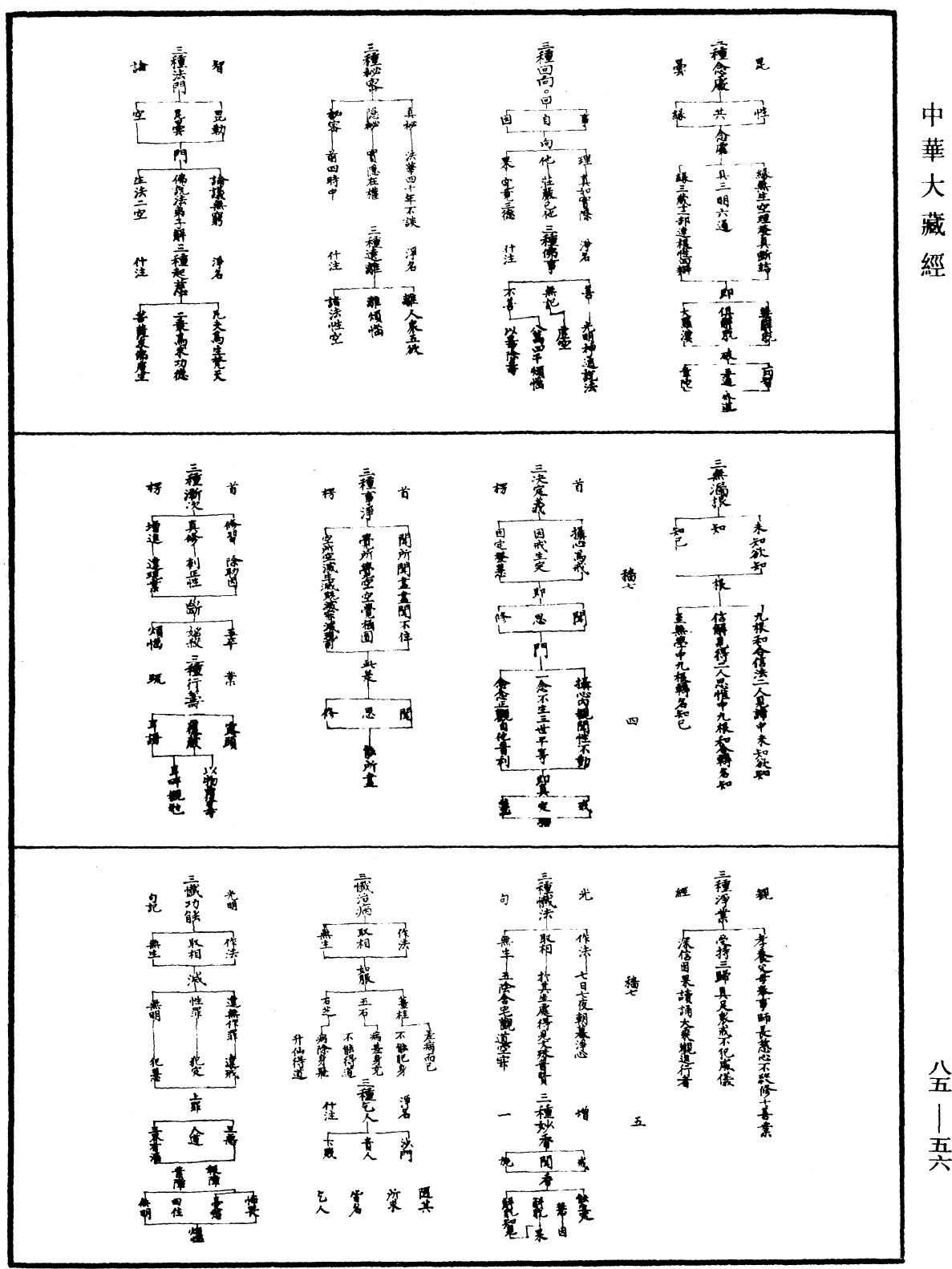 教乘法數《中華大藏經》_第85冊_第0056頁