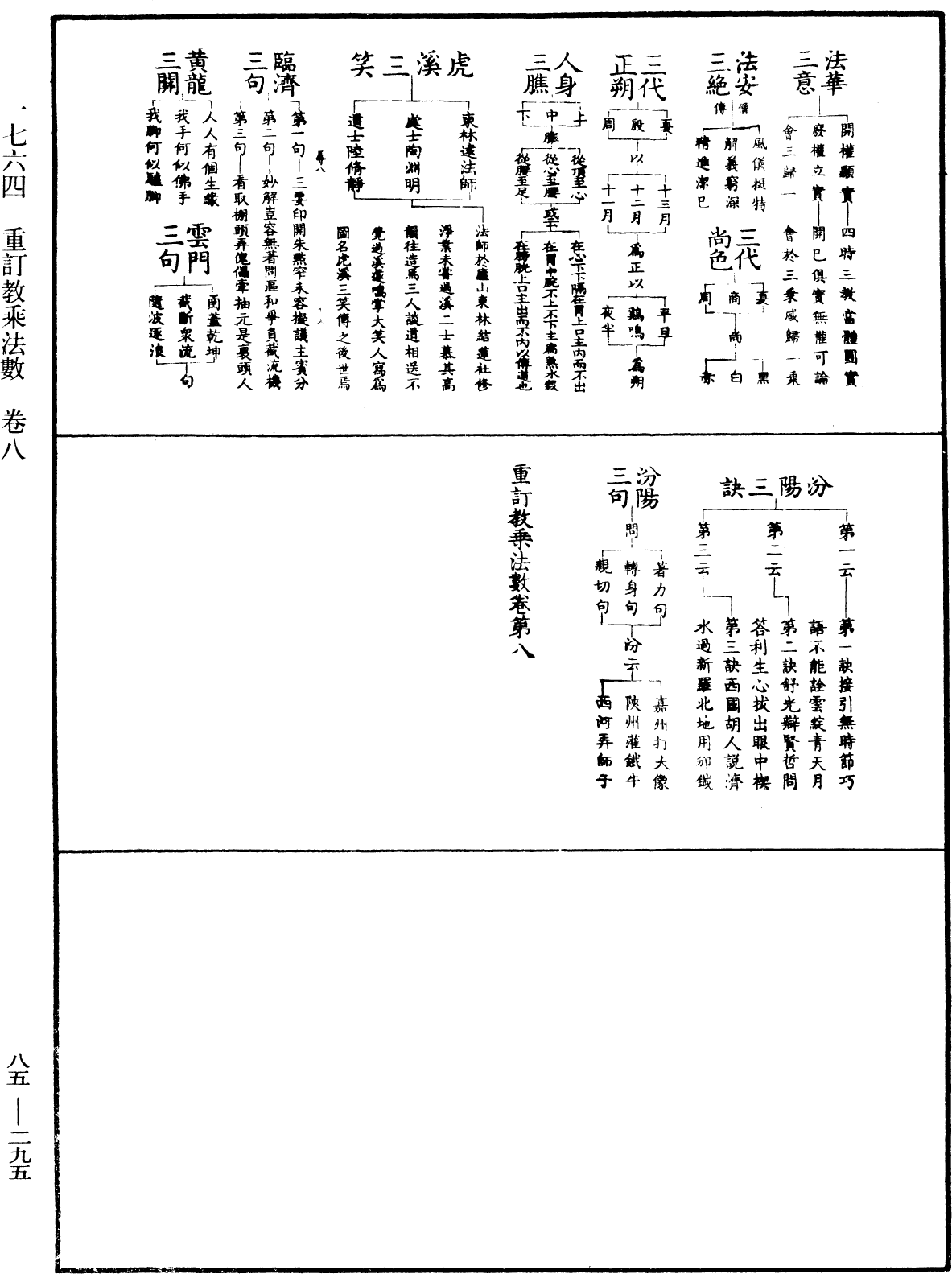 重訂教乘法數《中華大藏經》_第85冊_第0295頁