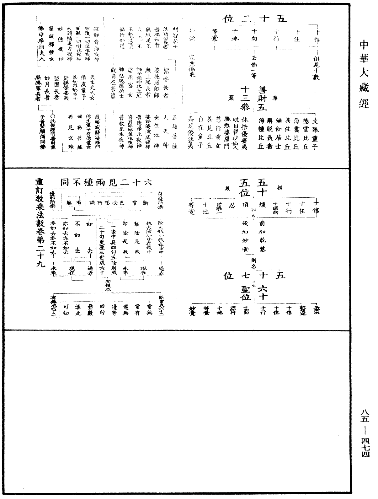 重訂教乘法數《中華大藏經》_第85冊_第0474頁