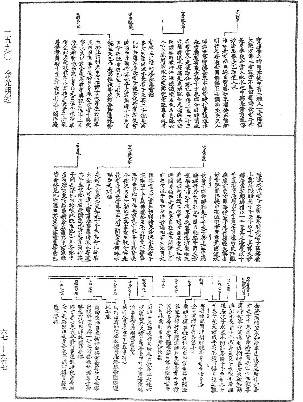 金光明經《中華大藏經》_第67冊_第956頁