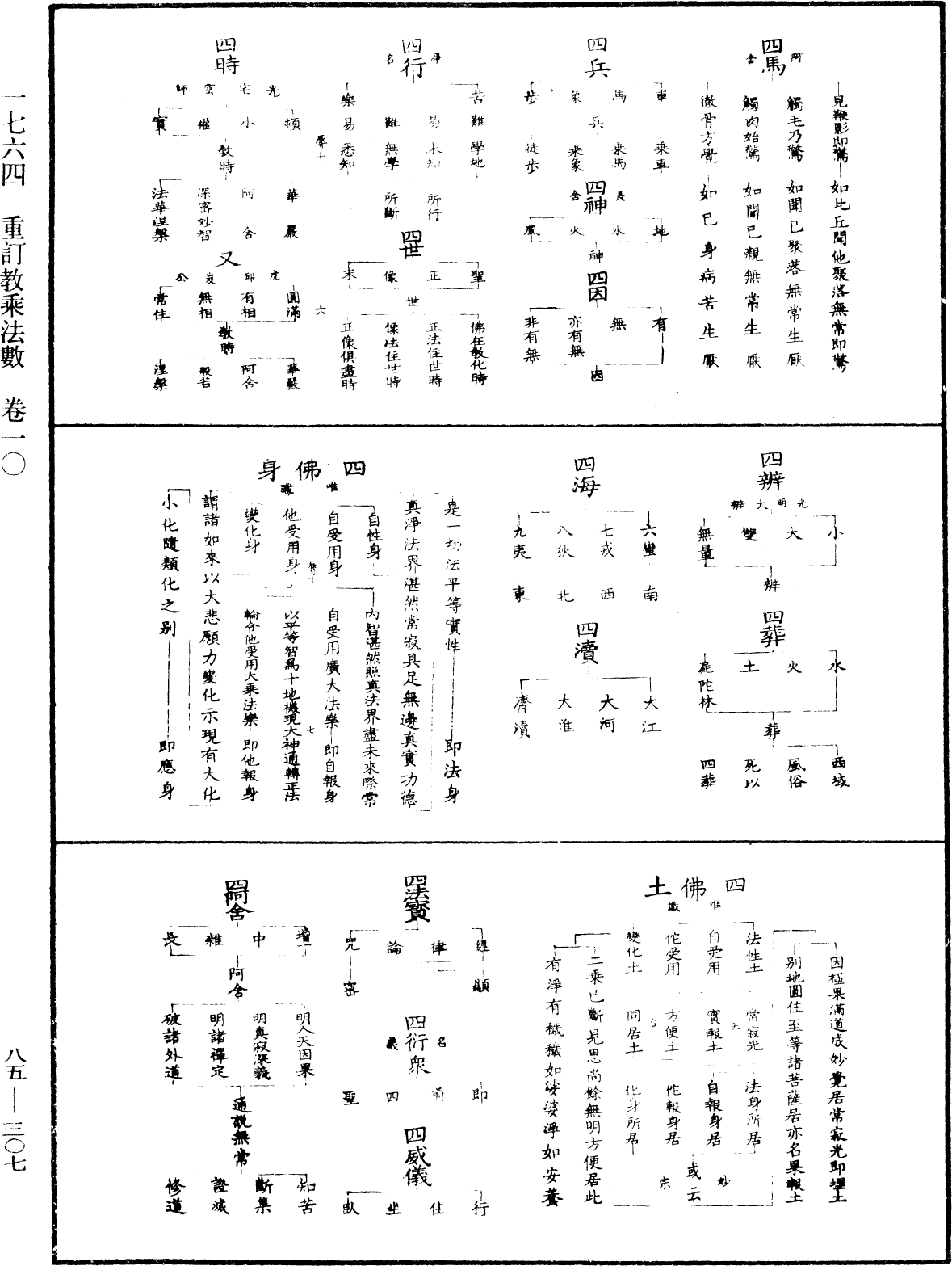 重訂教乘法數《中華大藏經》_第85冊_第0307頁