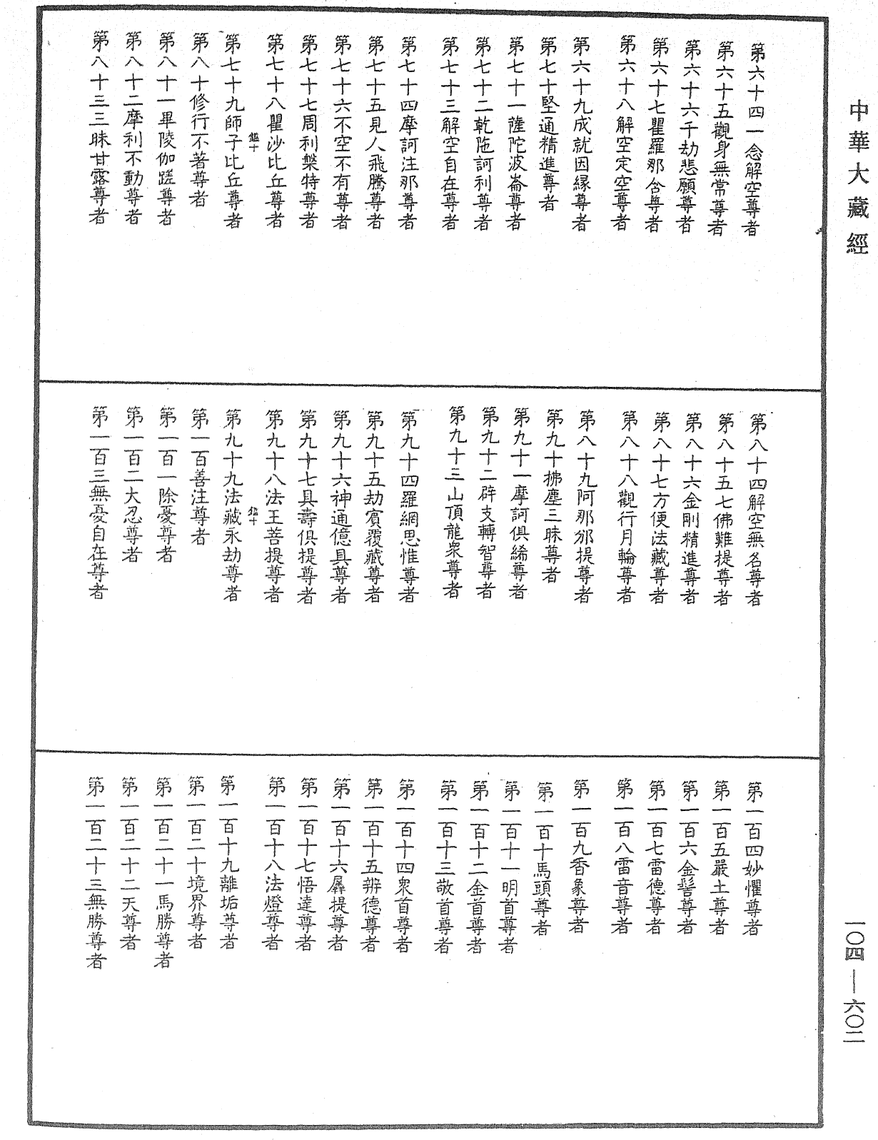 五百罗汉尊号《中华大藏经》_第104册_第602页