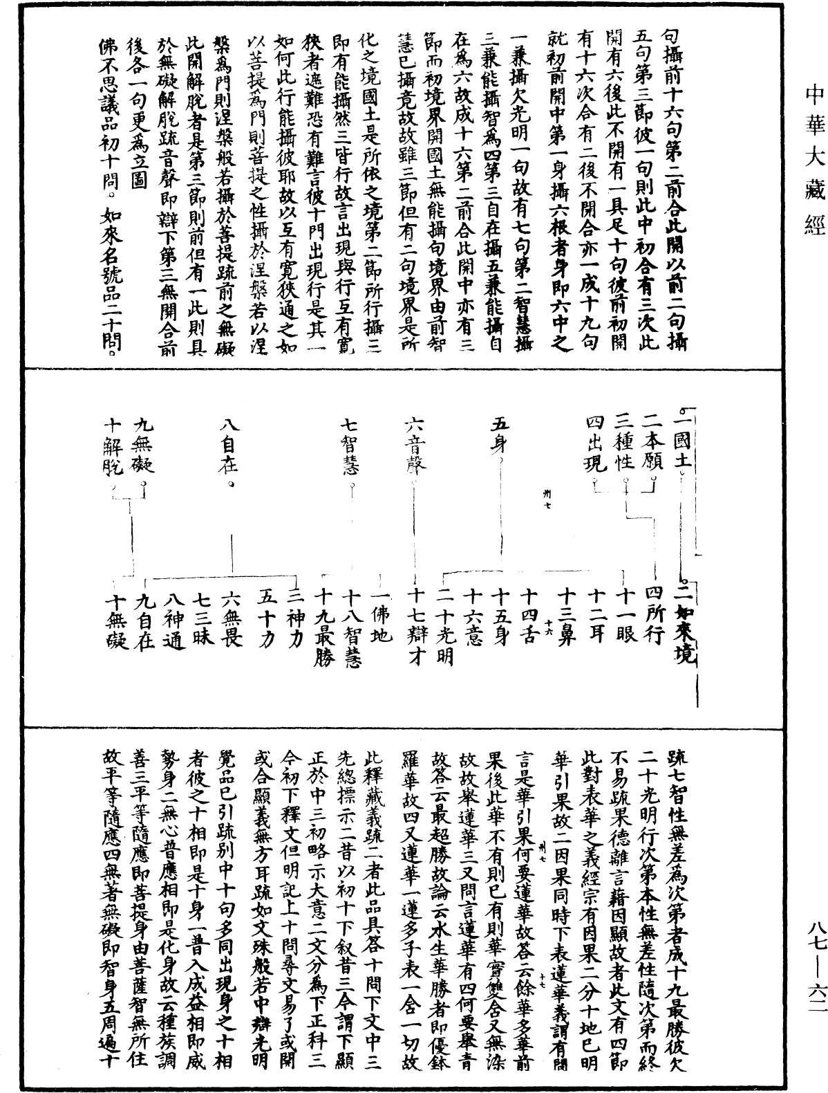 大方廣佛華嚴經隨疏演義鈔《中華大藏經》_第87冊_第0062頁