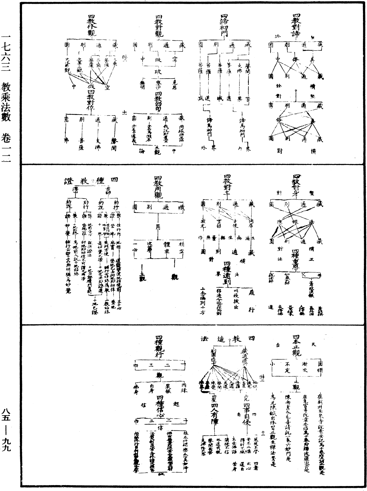教乘法數《中華大藏經》_第85冊_第0099頁