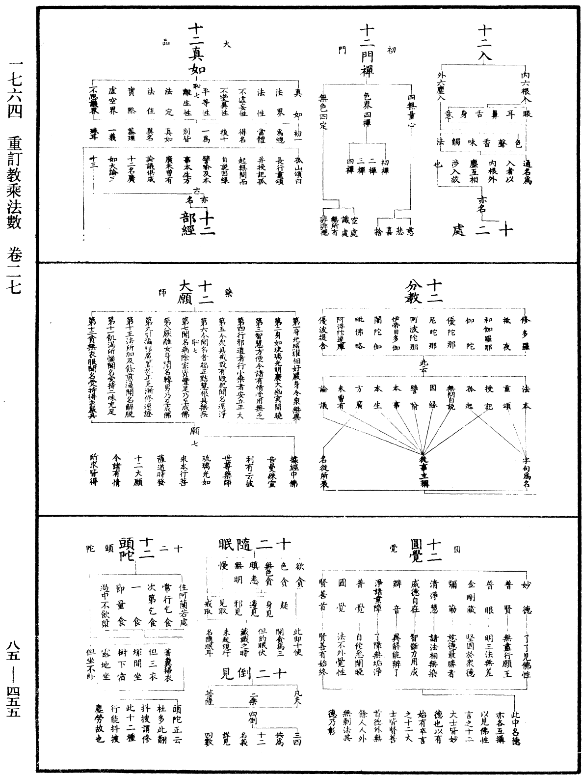 重訂教乘法數《中華大藏經》_第85冊_第0455頁