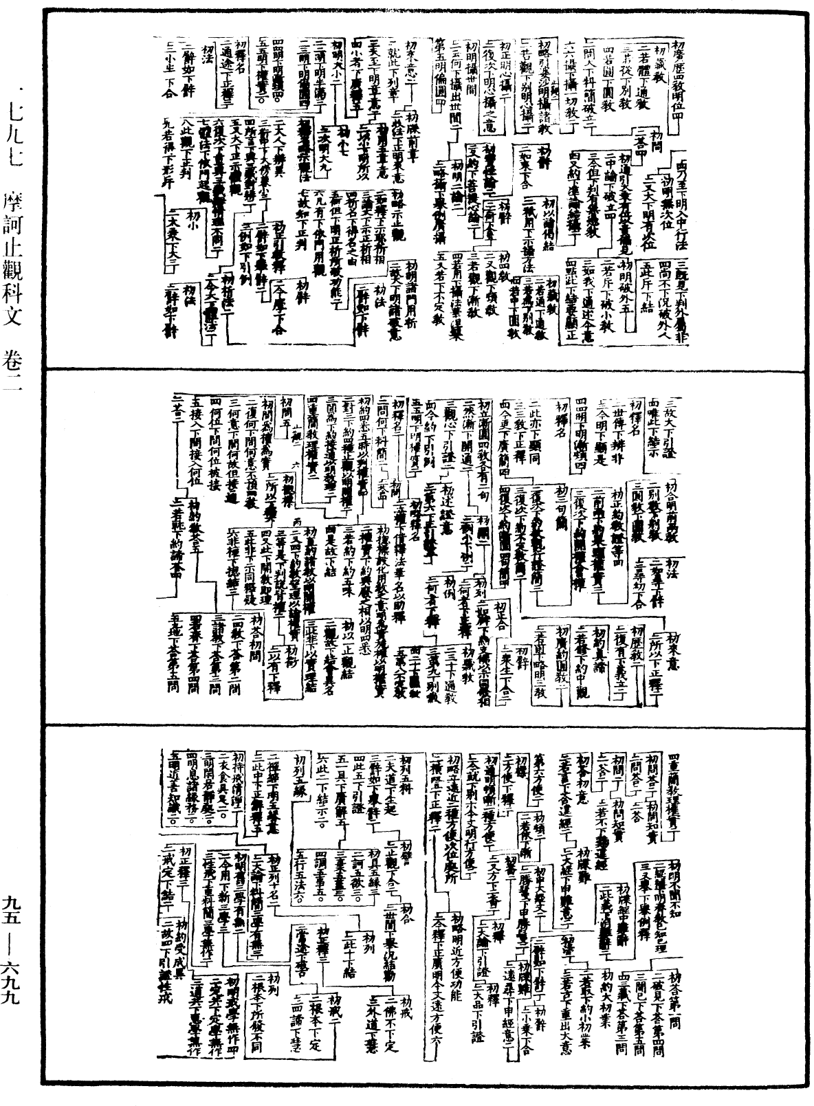 摩訶止觀科文《中華大藏經》_第95冊_第699頁