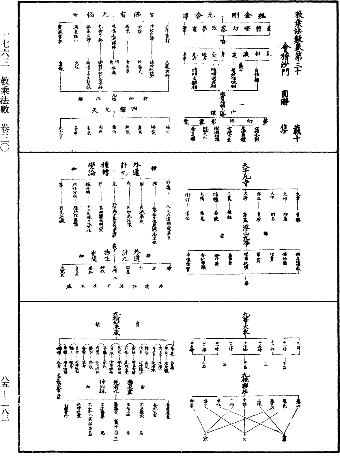 教乘法數《中華大藏經》_第85冊_第0183頁