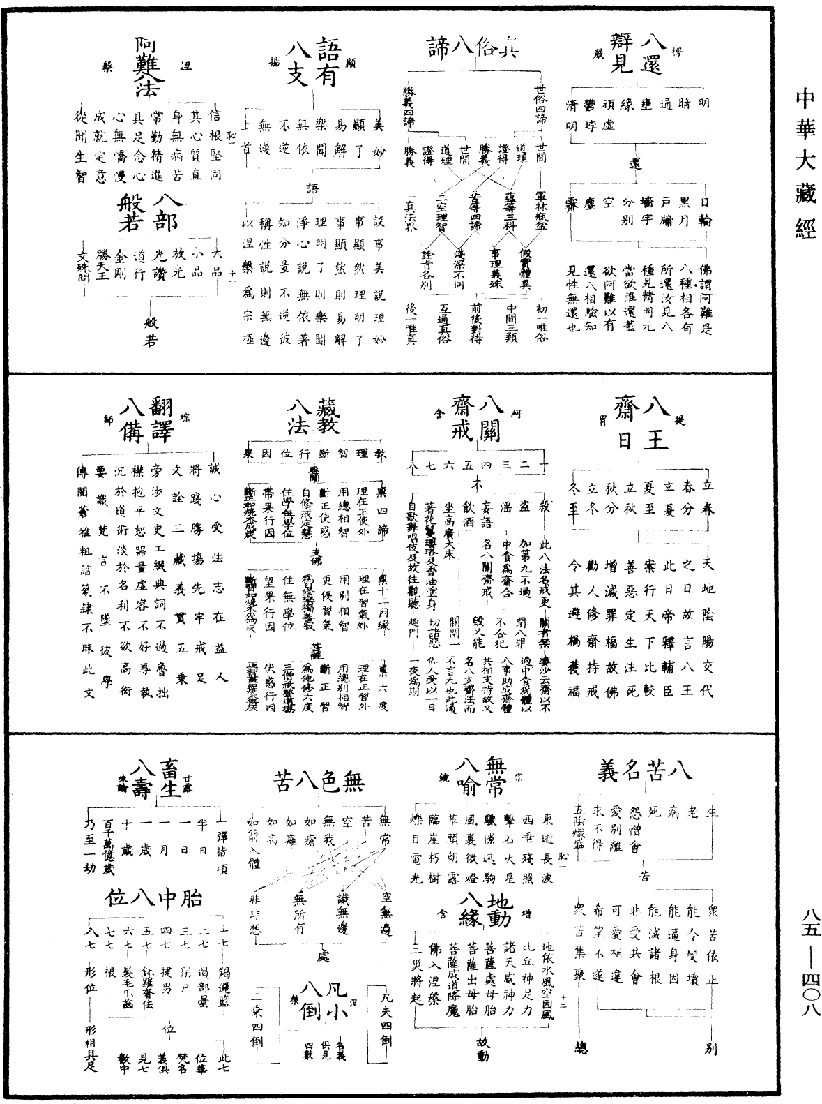 重訂教乘法數《中華大藏經》_第85冊_第0408頁