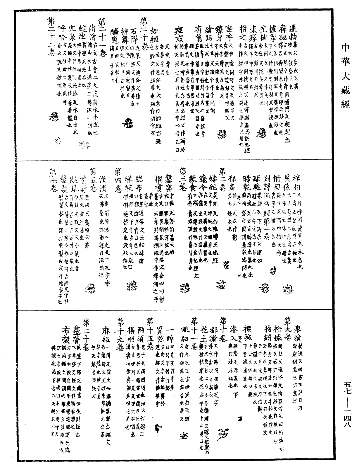 一切經音義《中華大藏經》_第57冊_第0248頁