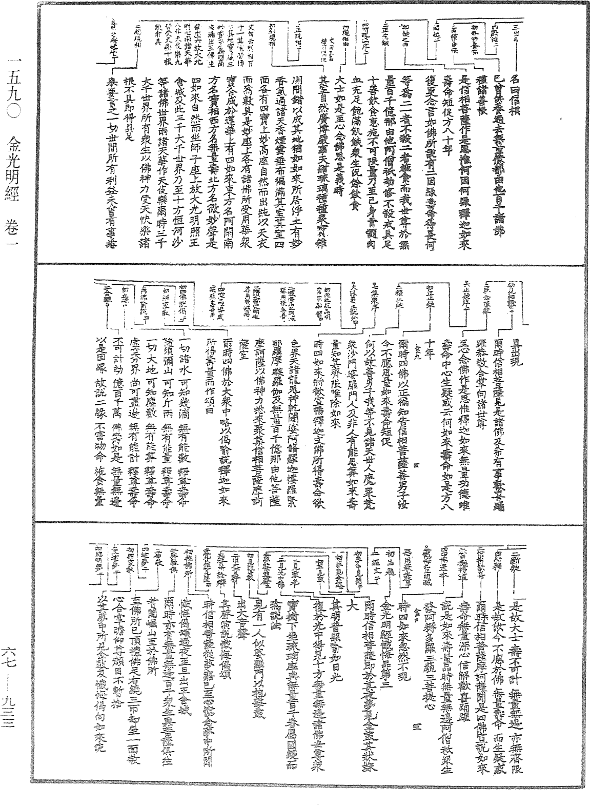 金光明經《中華大藏經》_第67冊_第933頁