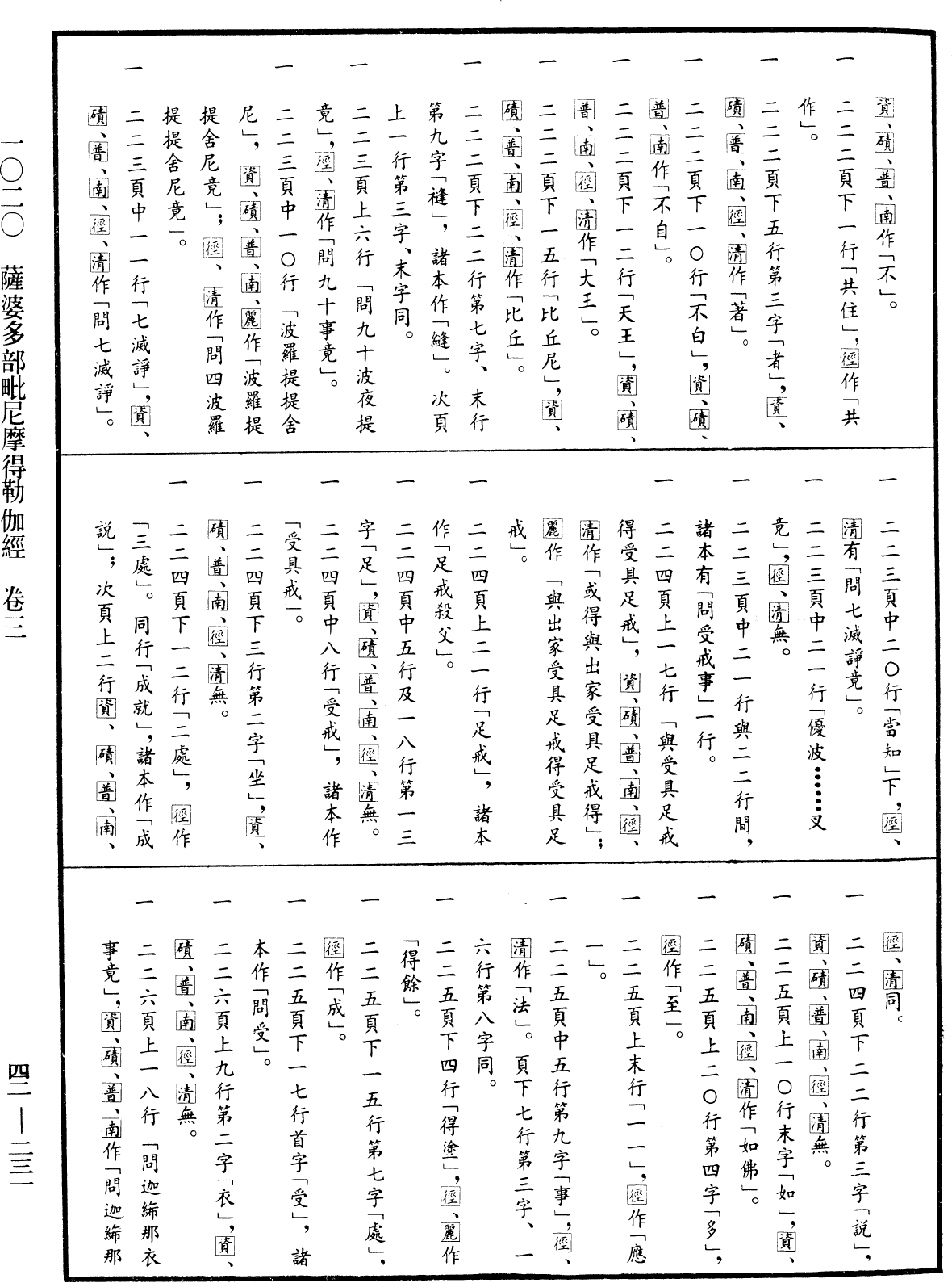 薩婆多部毗尼摩得勒伽經《中華大藏經》_第42冊_第231頁