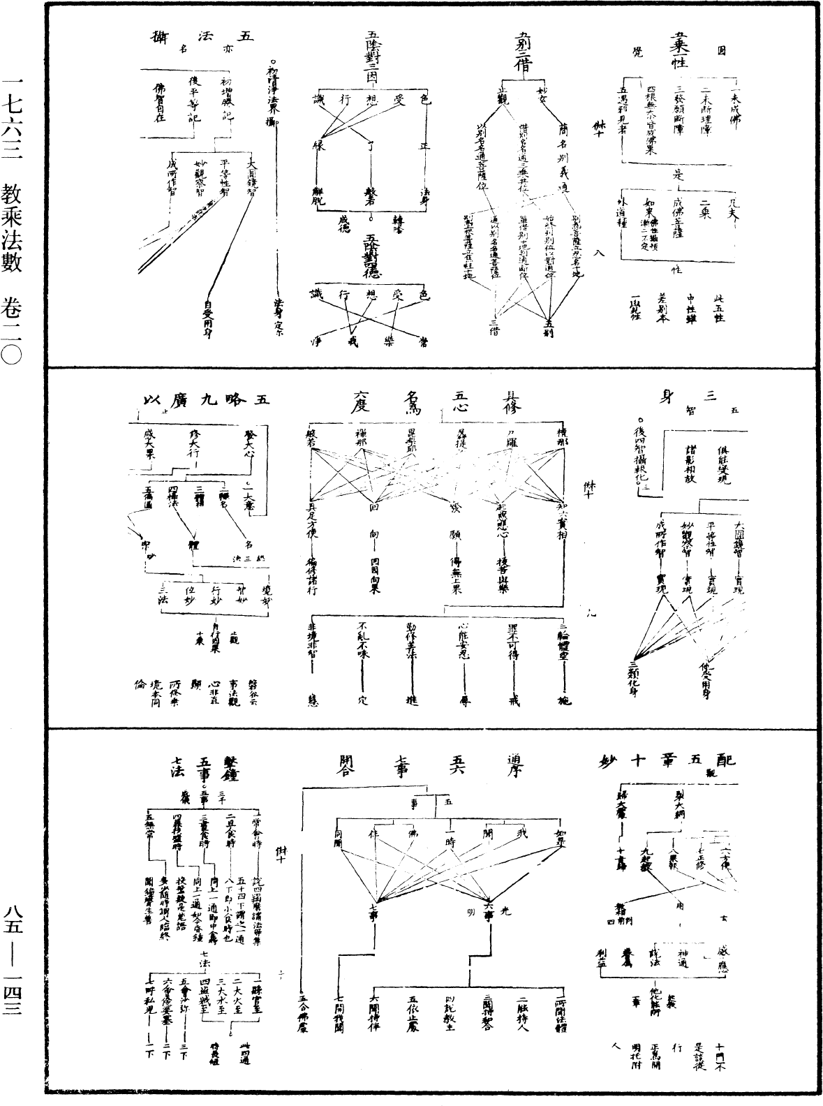 教乘法數《中華大藏經》_第85冊_第0143頁