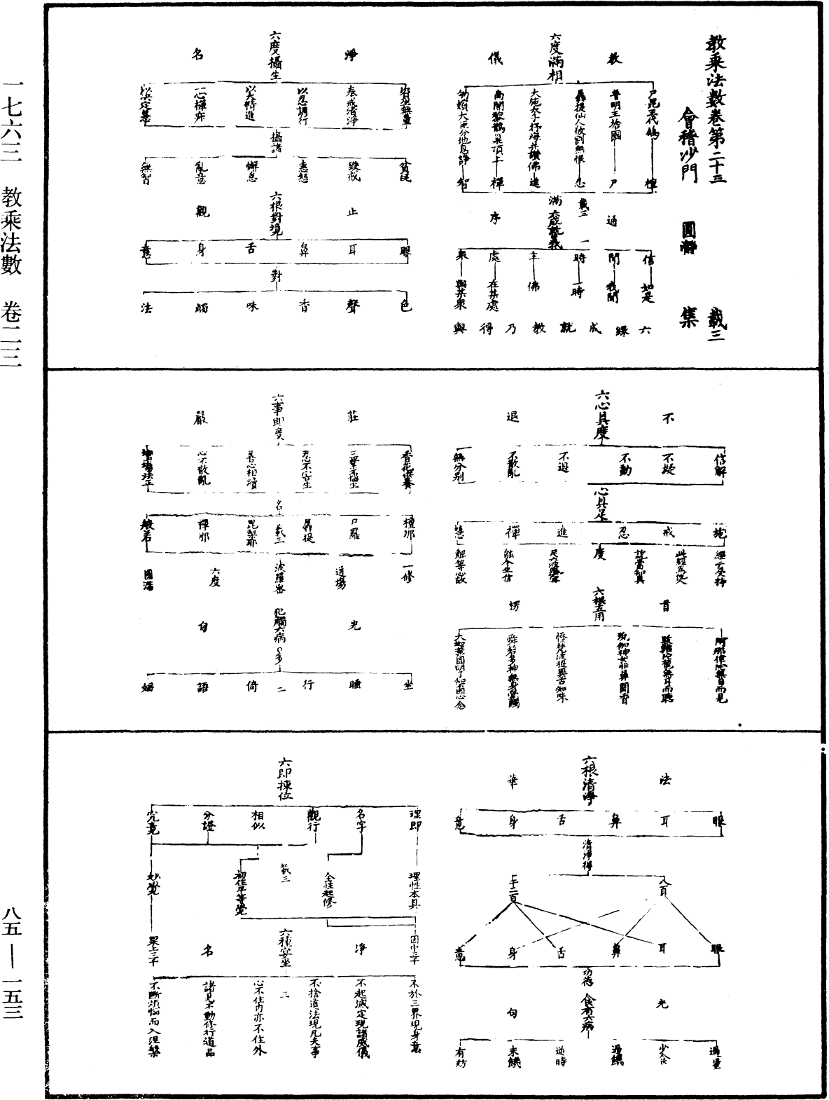 教乘法數《中華大藏經》_第85冊_第0153頁