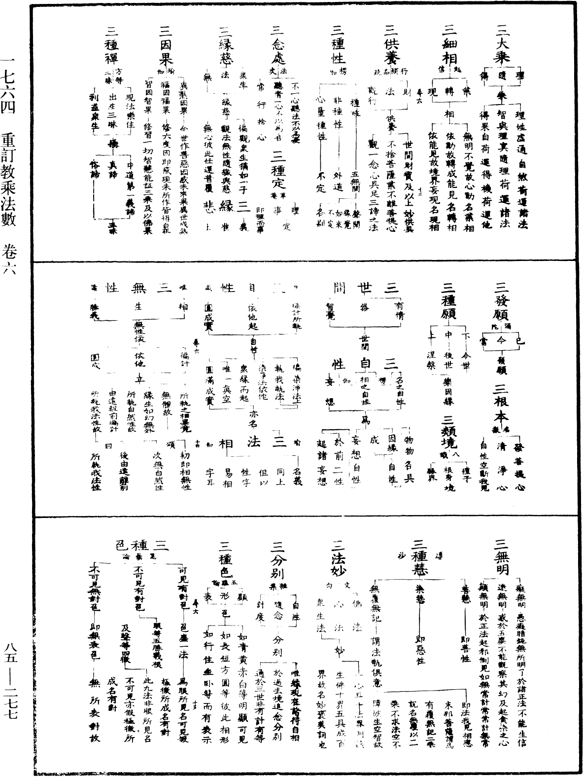 重訂教乘法數《中華大藏經》_第85冊_第0277頁