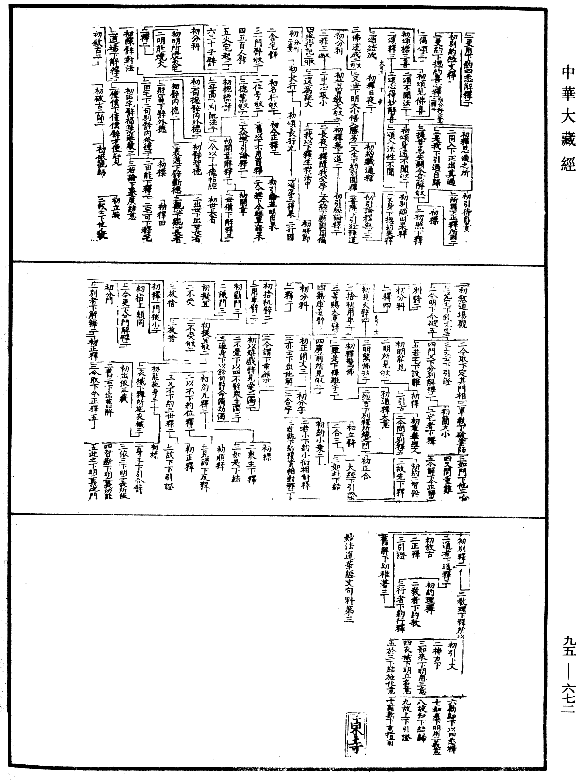 妙法蓮華經文句科《中華大藏經》_第95冊_第672頁