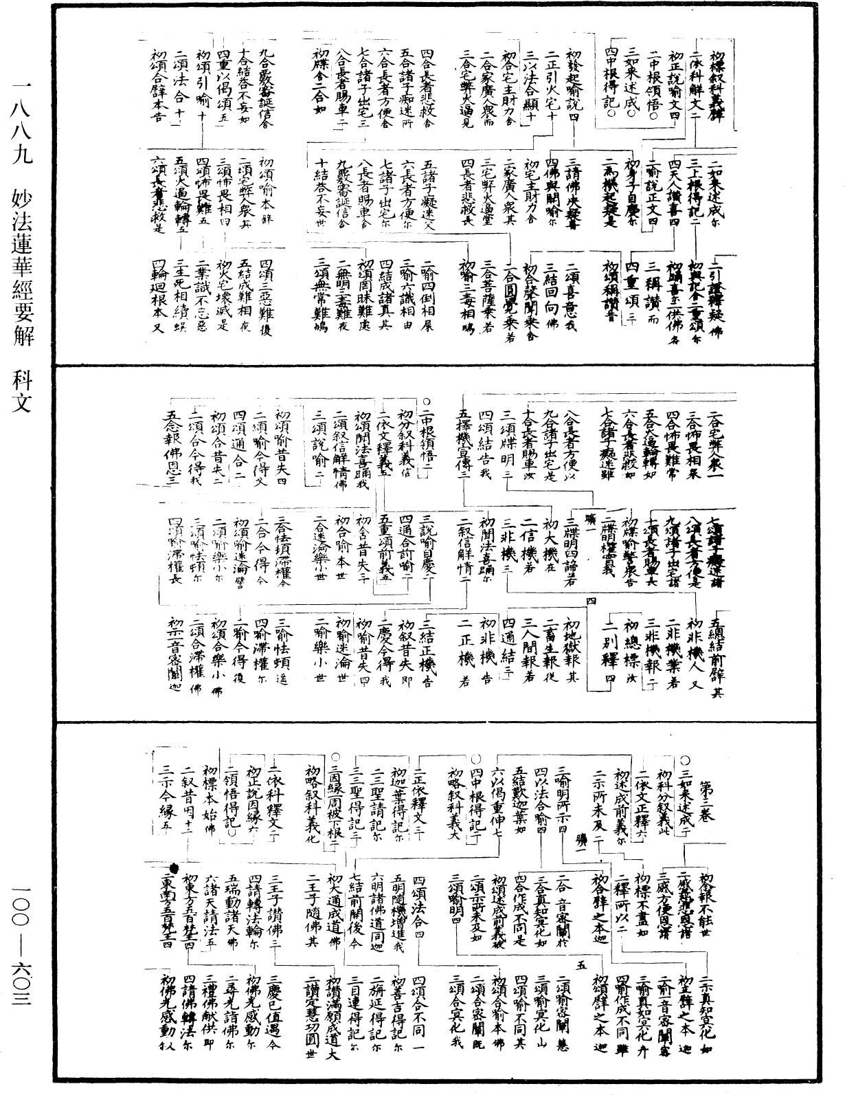 妙法蓮華經要解《中華大藏經》_第100冊_第603頁