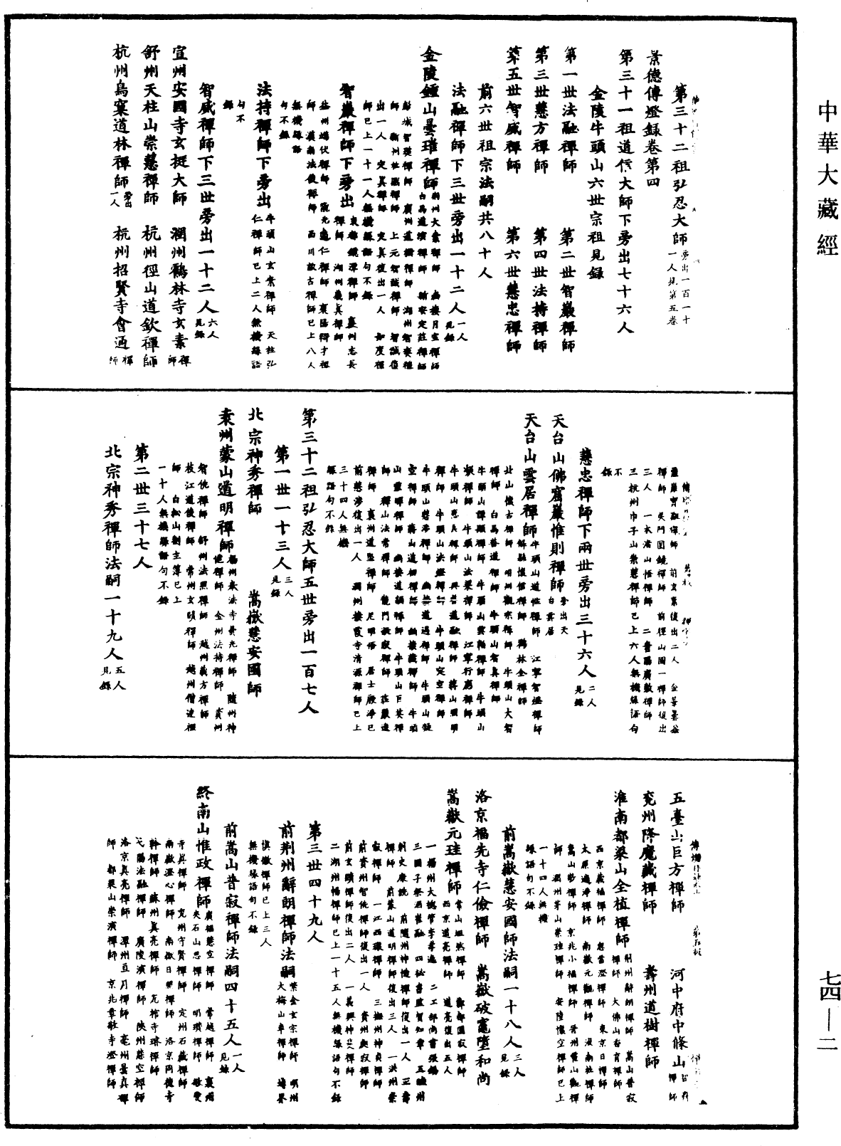 景德傳燈錄《中華大藏經》_第74冊_第002頁