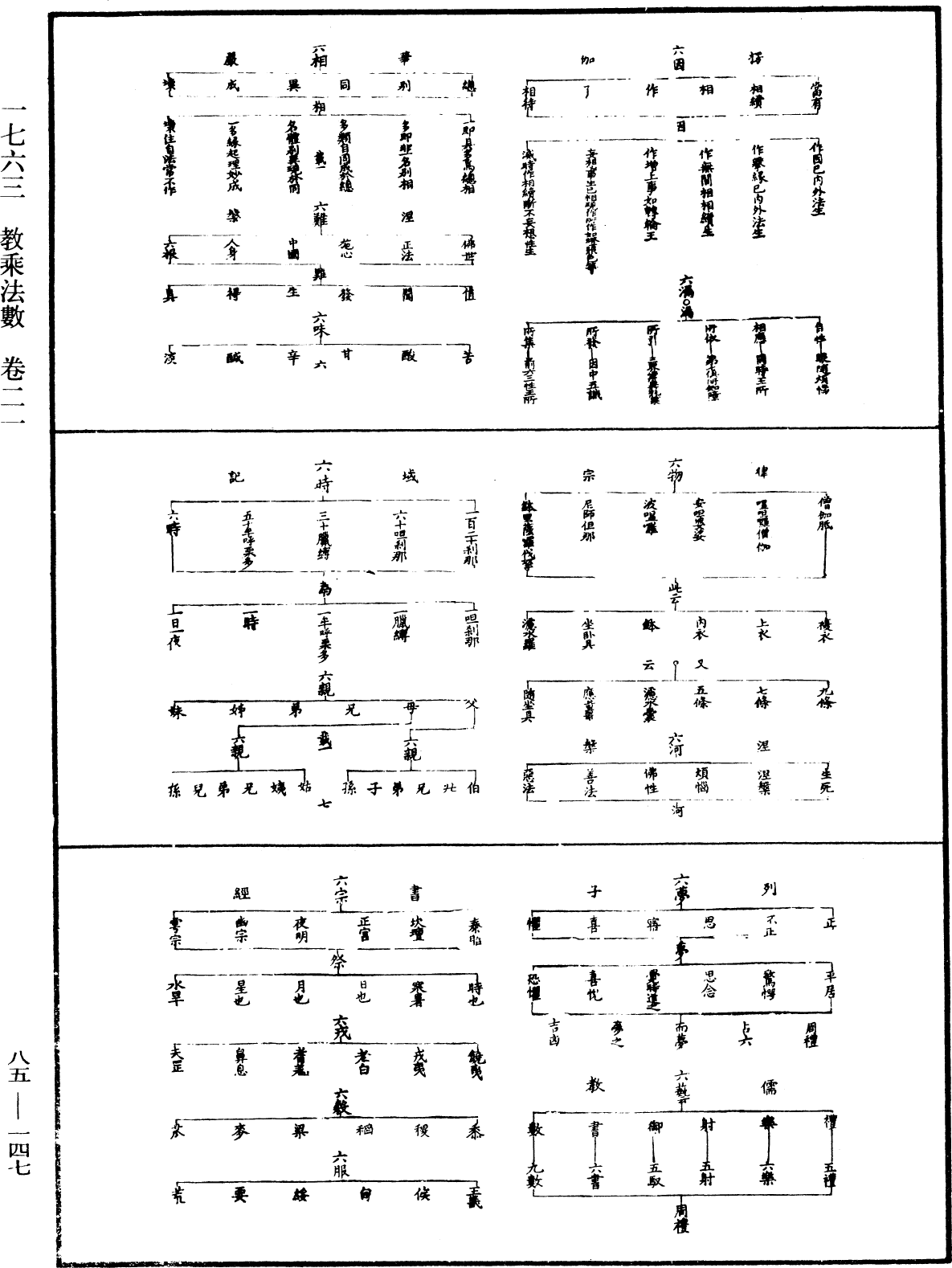 教乘法數《中華大藏經》_第85冊_第0147頁