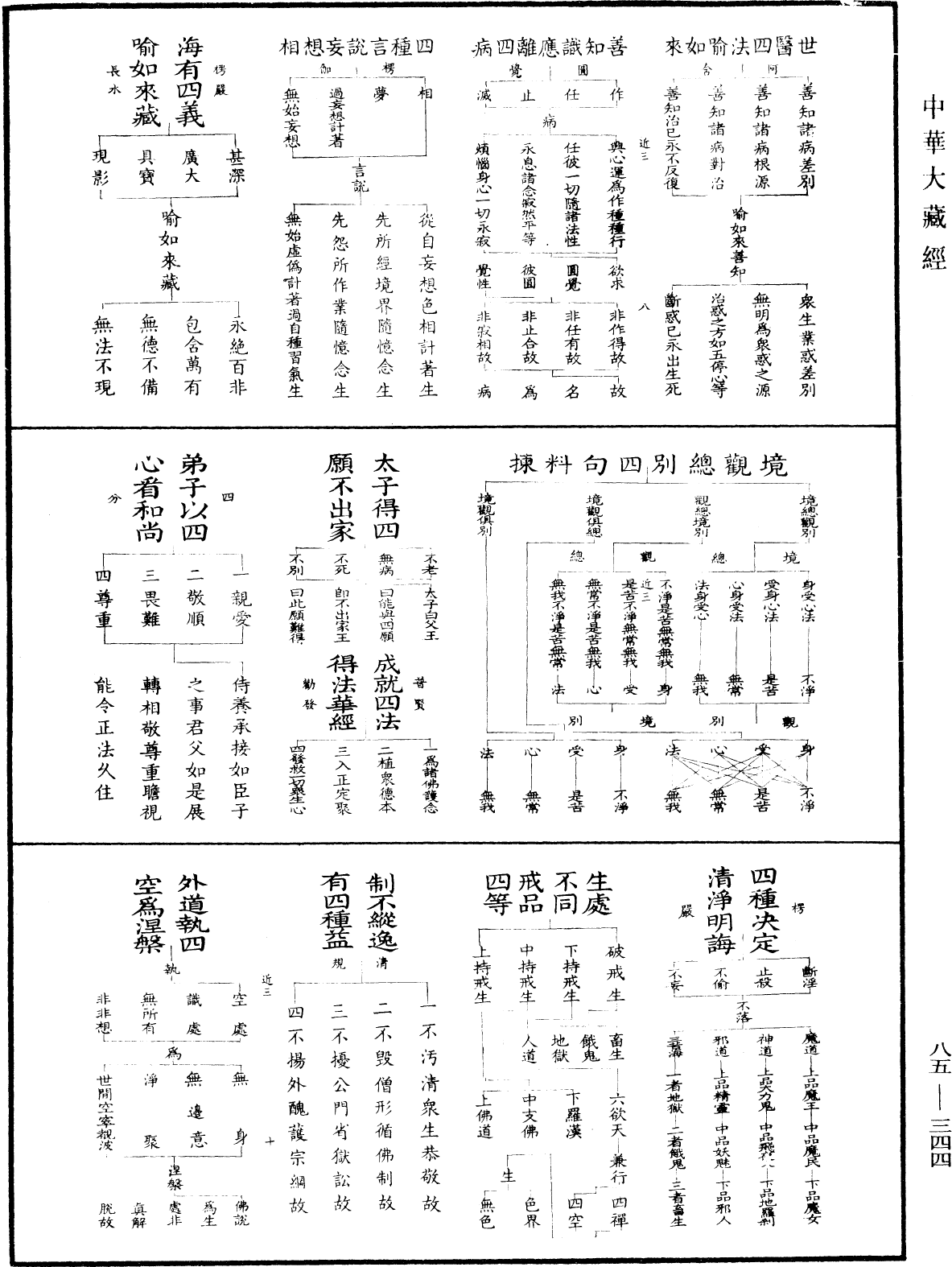 重訂教乘法數《中華大藏經》_第85冊_第0344頁