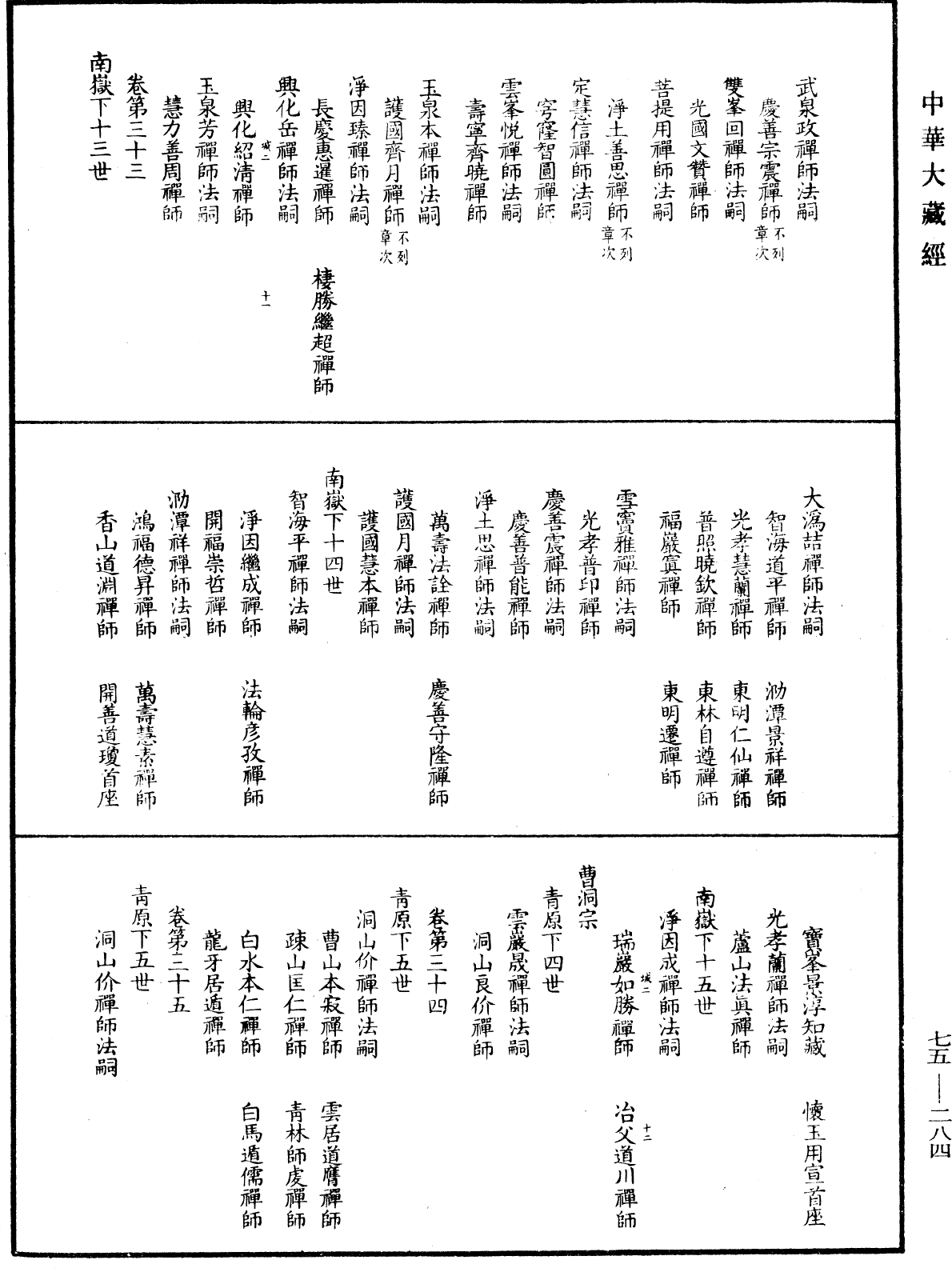 五燈會元目錄《中華大藏經》_第75冊_第284頁