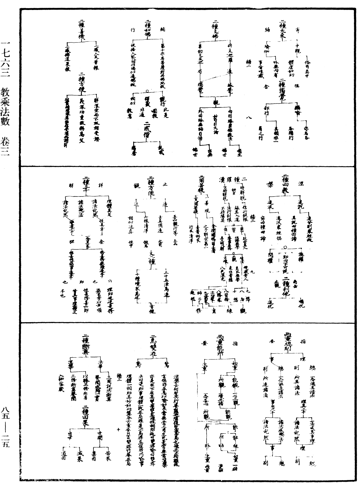 教乘法數《中華大藏經》_第85冊_第0025頁