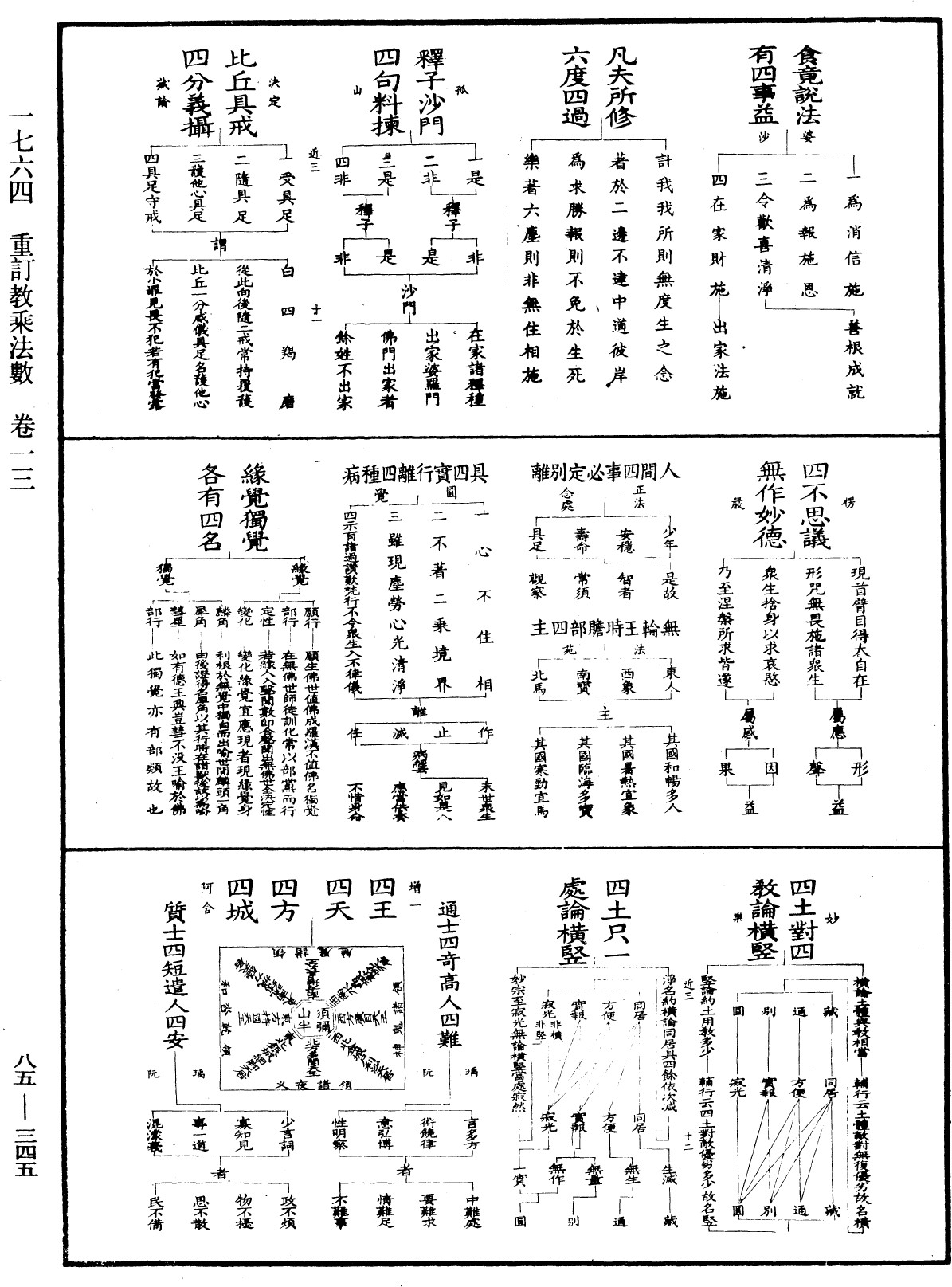 重訂教乘法數《中華大藏經》_第85冊_第0345頁