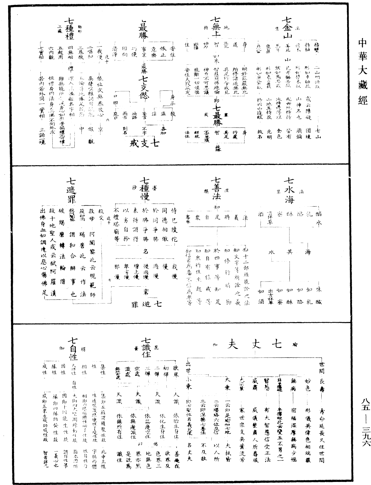 重訂教乘法數《中華大藏經》_第85冊_第0396頁