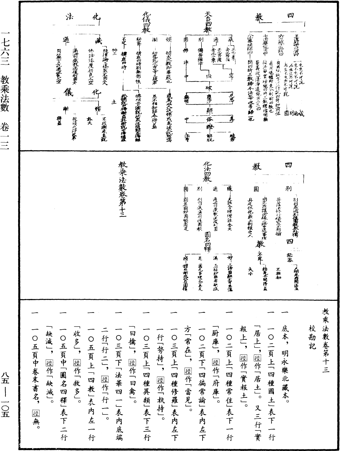 教乘法數《中華大藏經》_第85冊_第0105頁