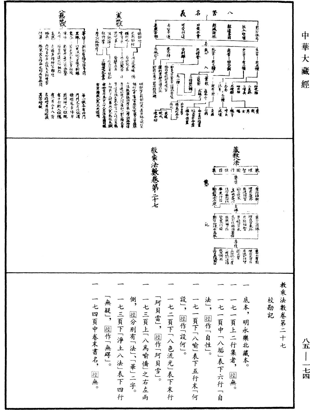 教乘法數《中華大藏經》_第85冊_第0174頁