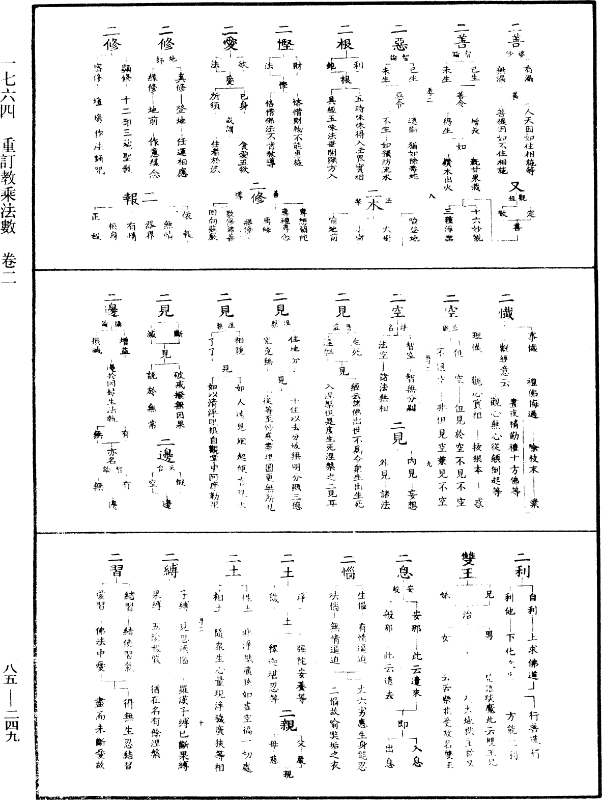 重訂教乘法數《中華大藏經》_第85冊_第0249頁