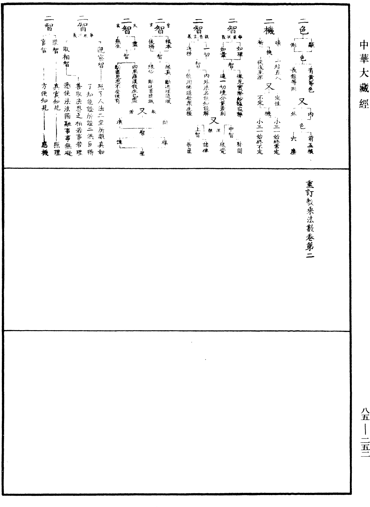 重訂教乘法數《中華大藏經》_第85冊_第0252頁