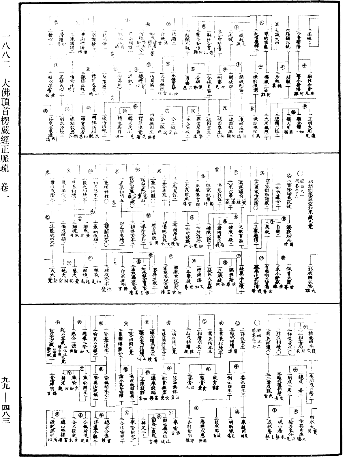 大佛顶首楞严经正脉疏《中华大藏经》_第99册_第483页