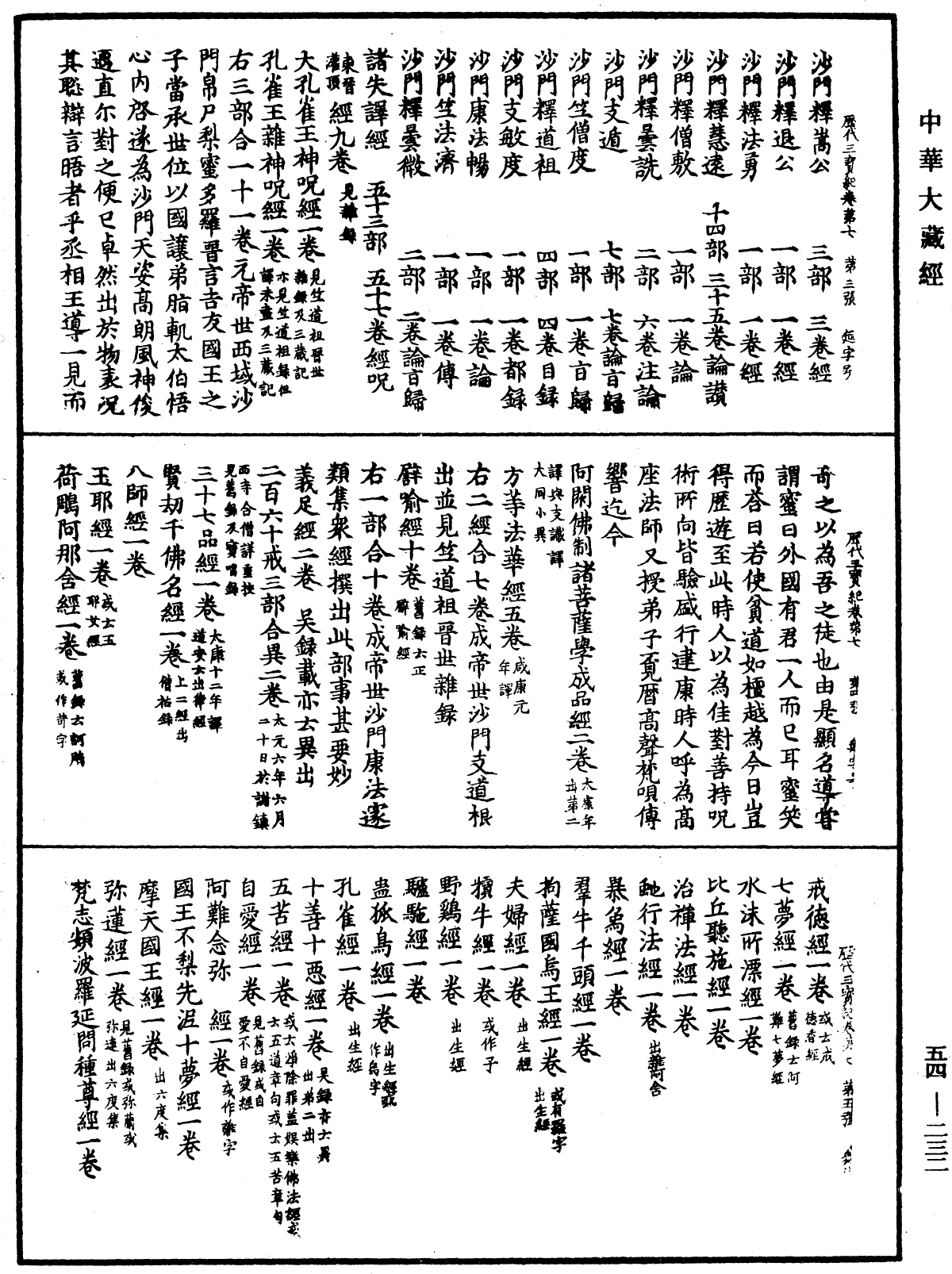 歷代三寶紀《中華大藏經》_第54冊_第232頁