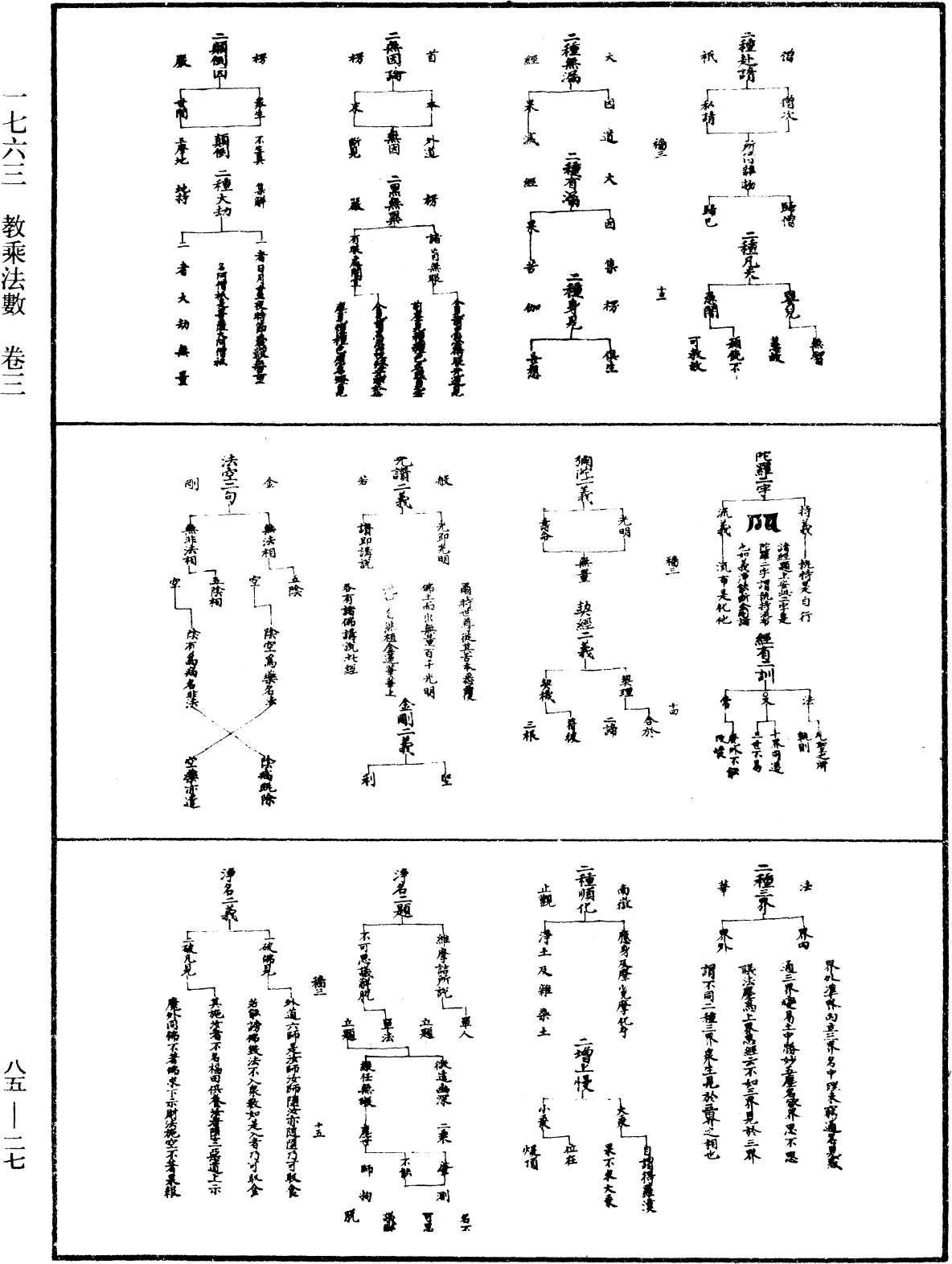 教乘法數《中華大藏經》_第85冊_第0027頁