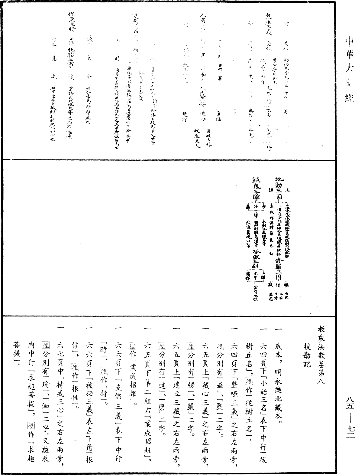 教乘法數《中華大藏經》_第85冊_第0072頁