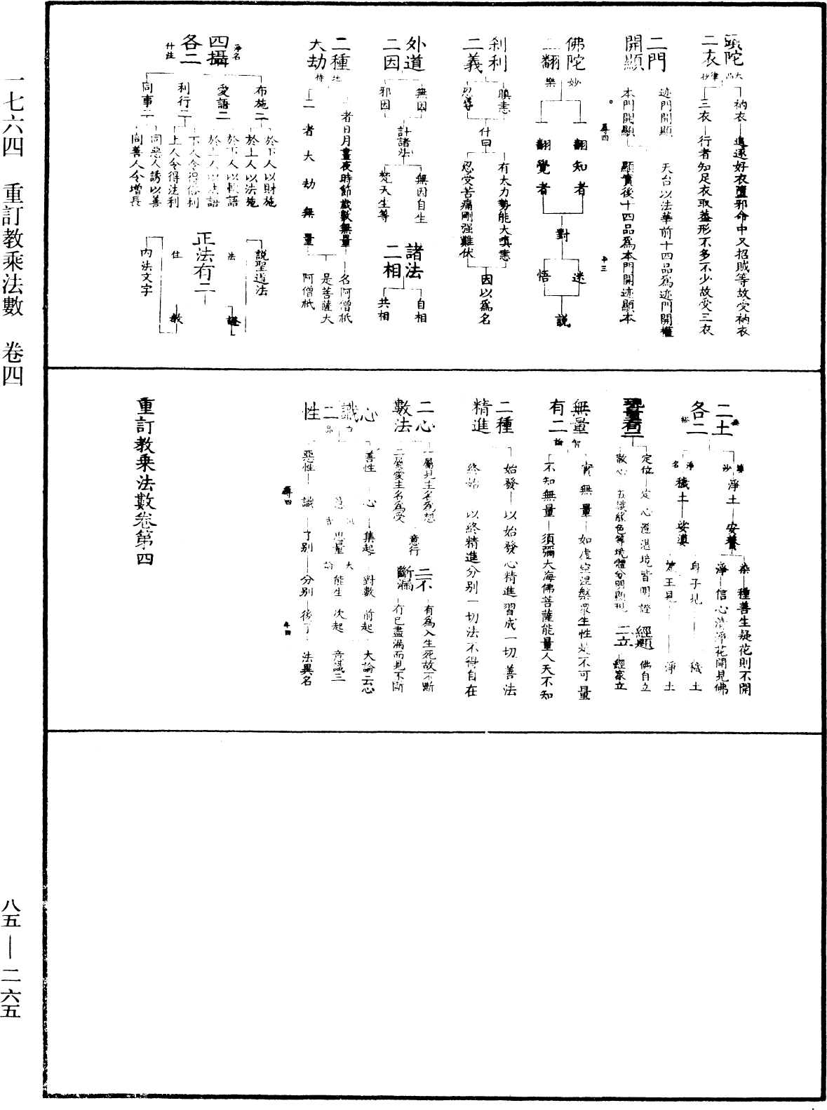 重訂教乘法數《中華大藏經》_第85冊_第0265頁