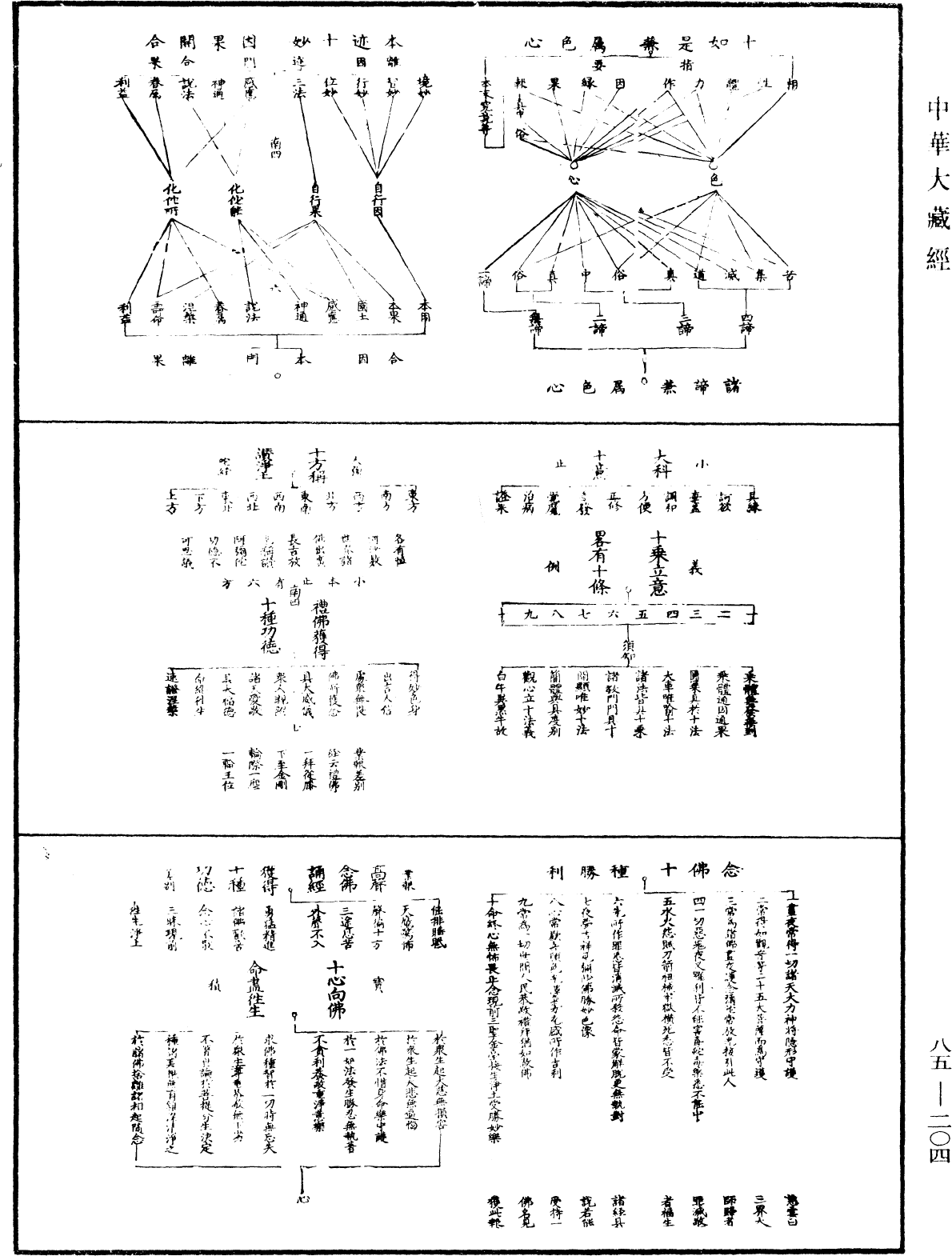 教乘法數《中華大藏經》_第85冊_第0204頁