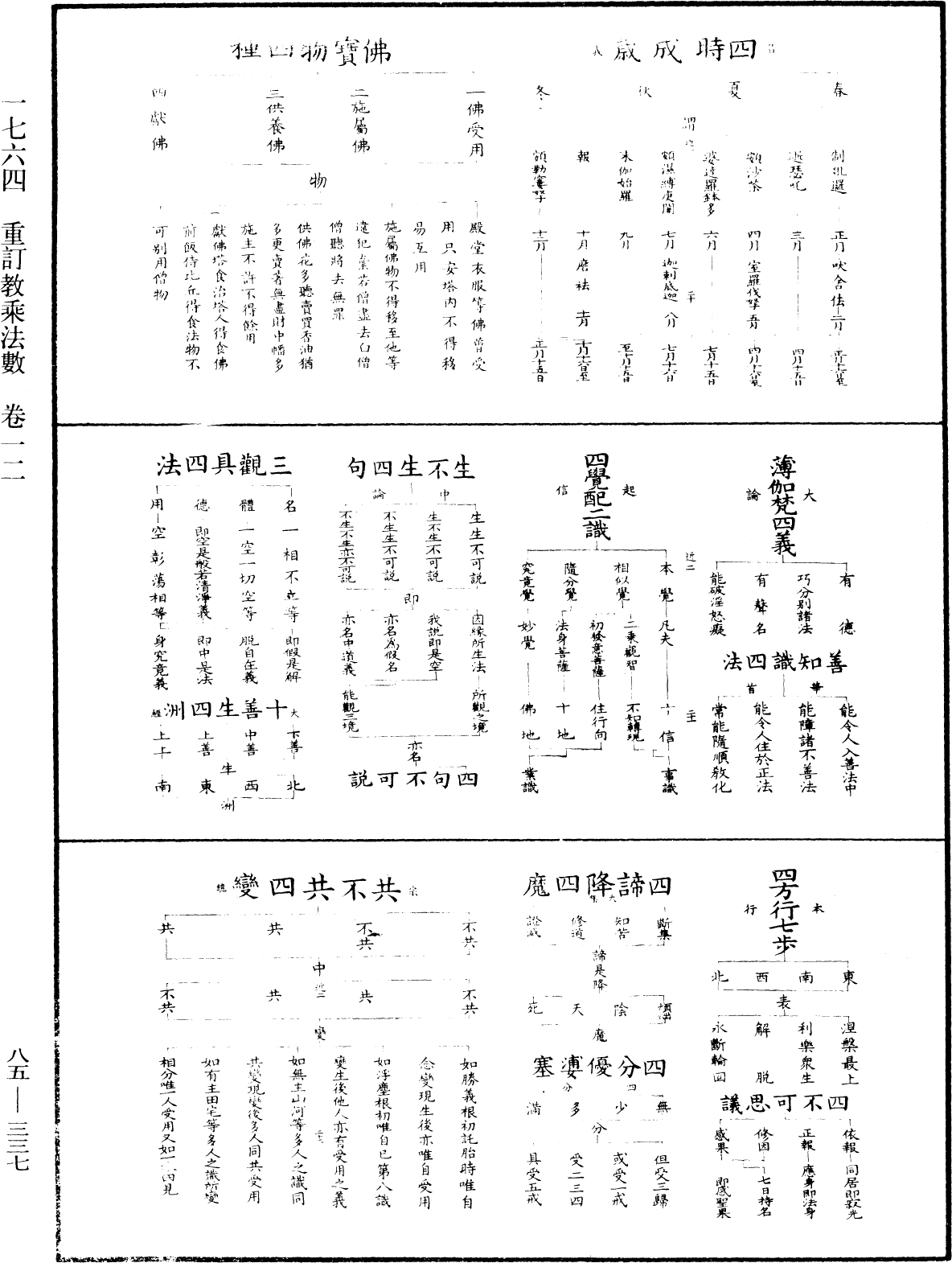 重訂教乘法數《中華大藏經》_第85冊_第0337頁