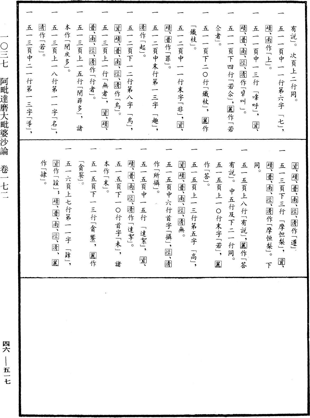 阿毗達磨大毗婆沙論《中華大藏經》_第46冊_第0517頁172