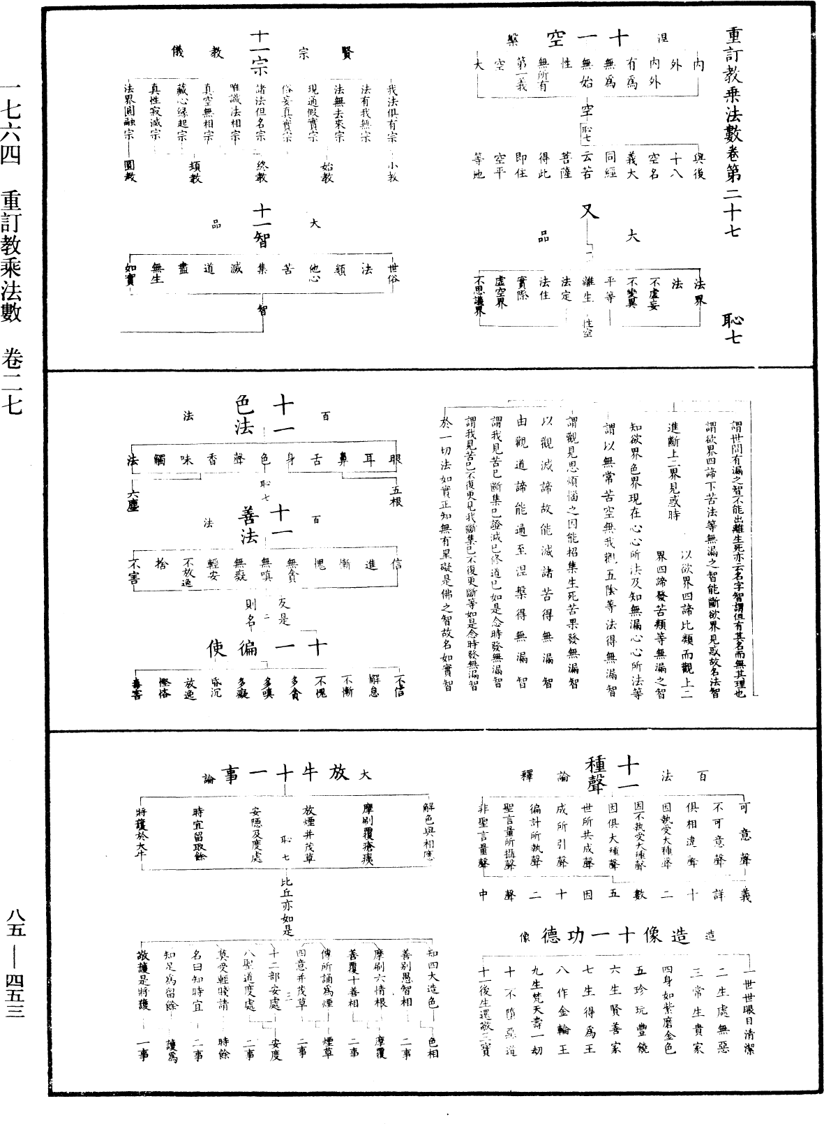 重訂教乘法數《中華大藏經》_第85冊_第0453頁