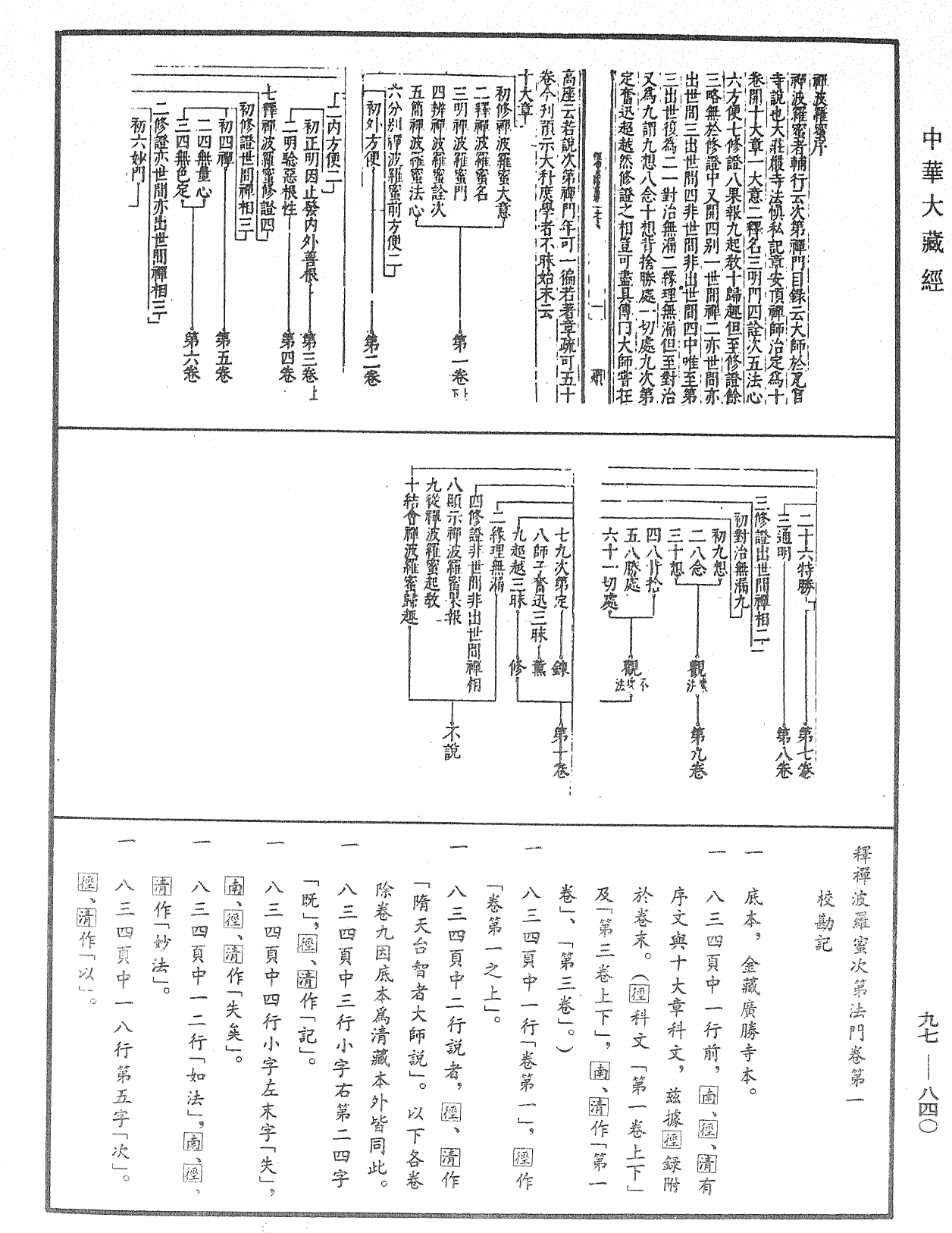 釋禪波羅蜜次第法門《中華大藏經》_第97冊_第840頁