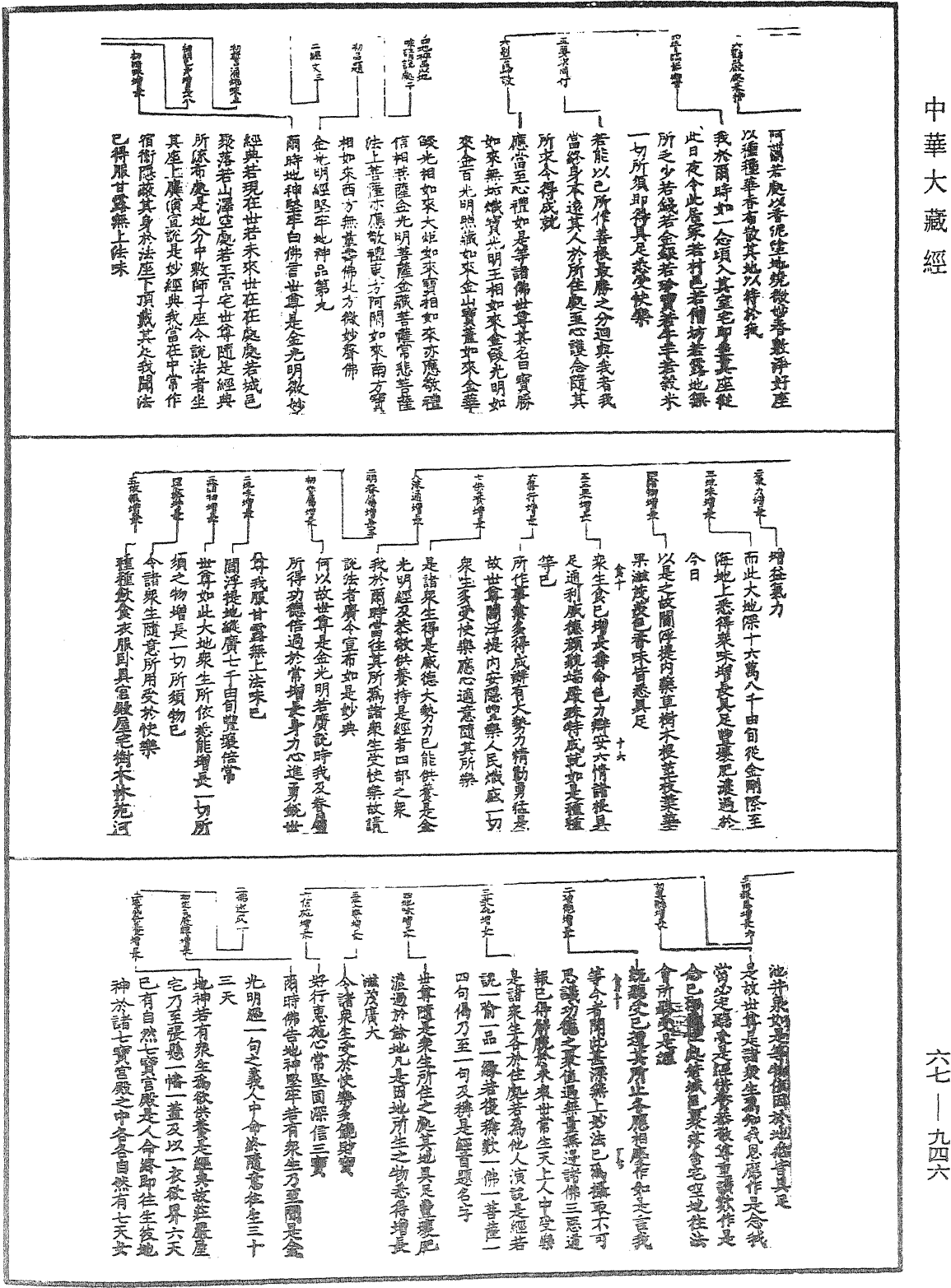 金光明經《中華大藏經》_第67冊_第946頁