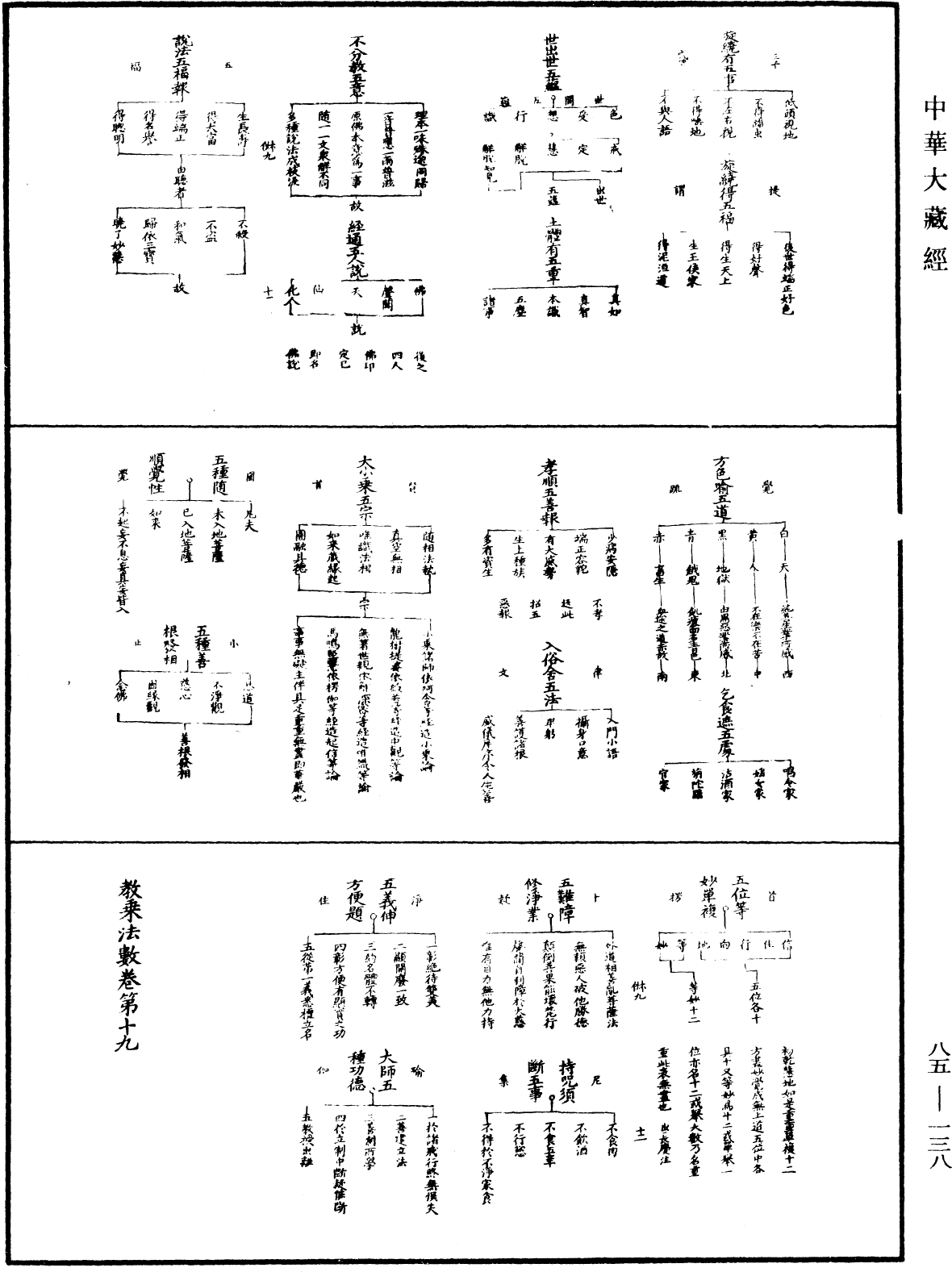 教乘法數《中華大藏經》_第85冊_第0138頁