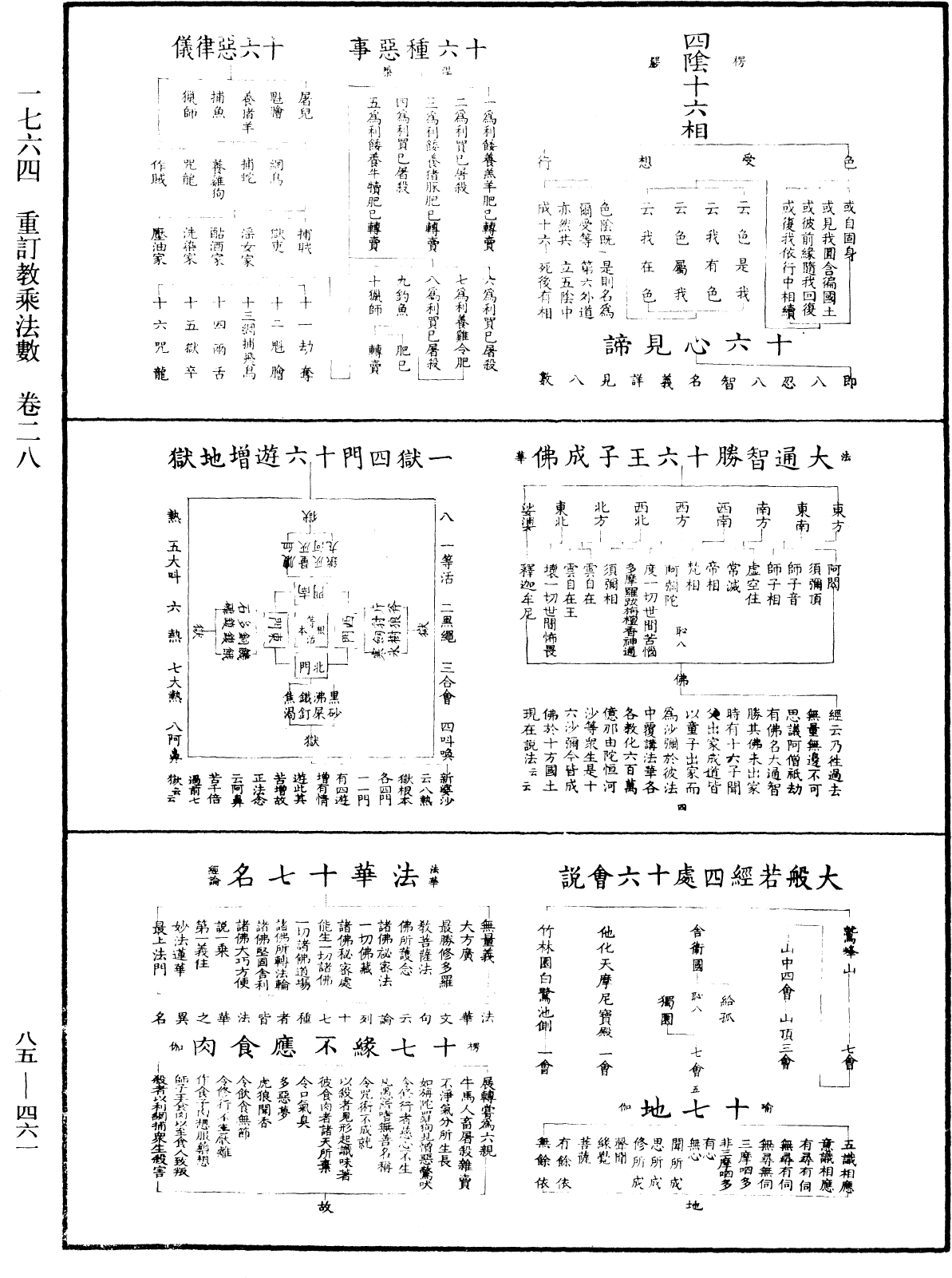 重訂教乘法數《中華大藏經》_第85冊_第0461頁